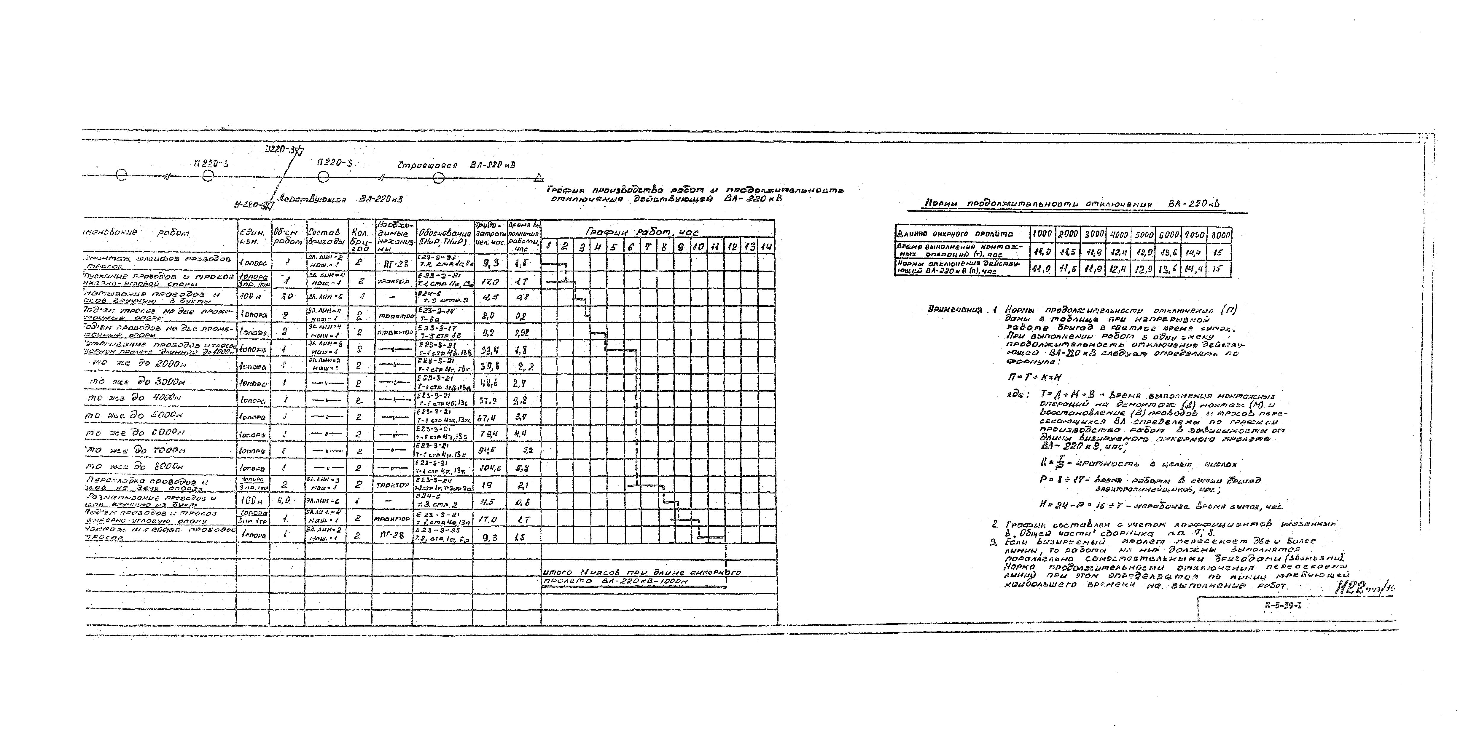 Технологическая карта К-5-39-1