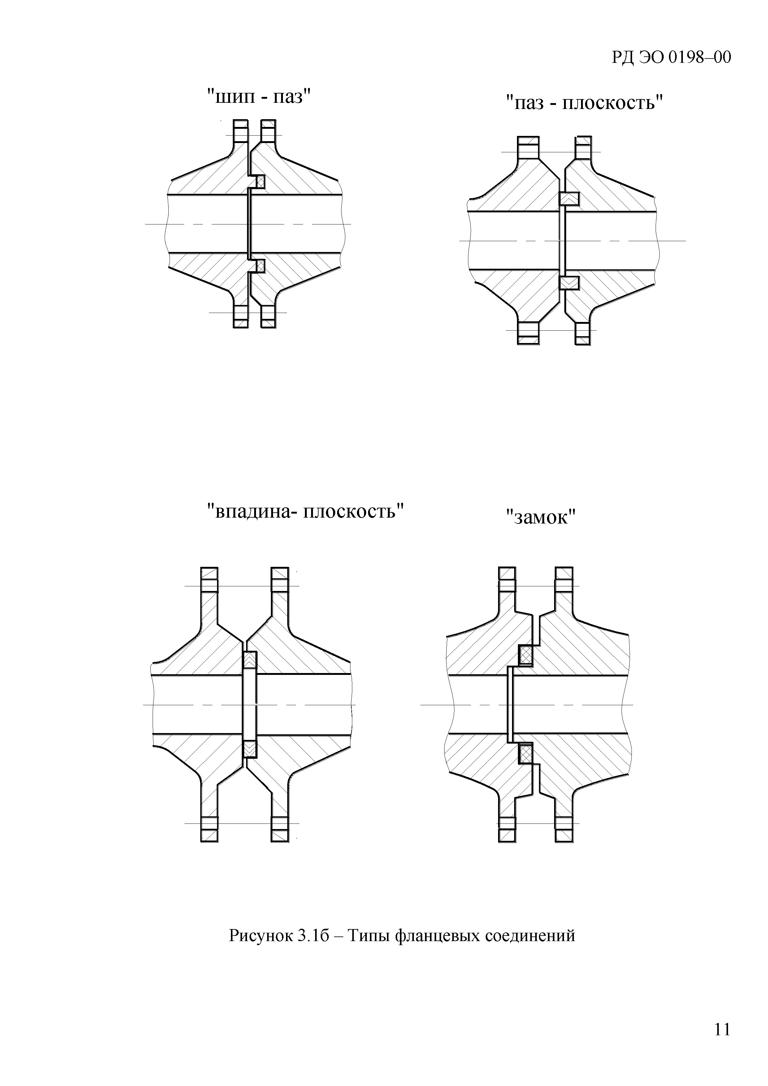 Фланцевое соединение шип ПАЗ