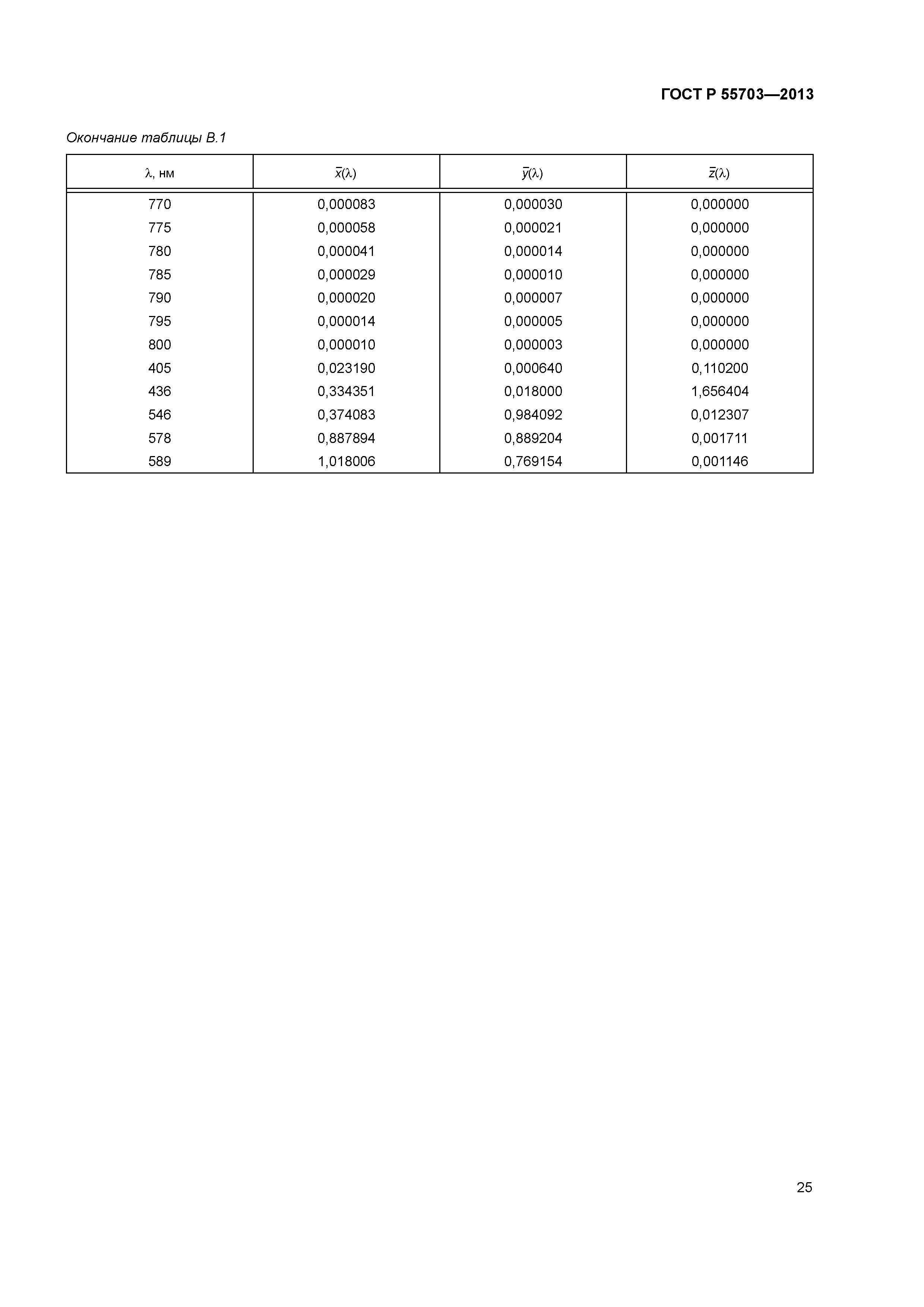 ГОСТ Р 55703-2013