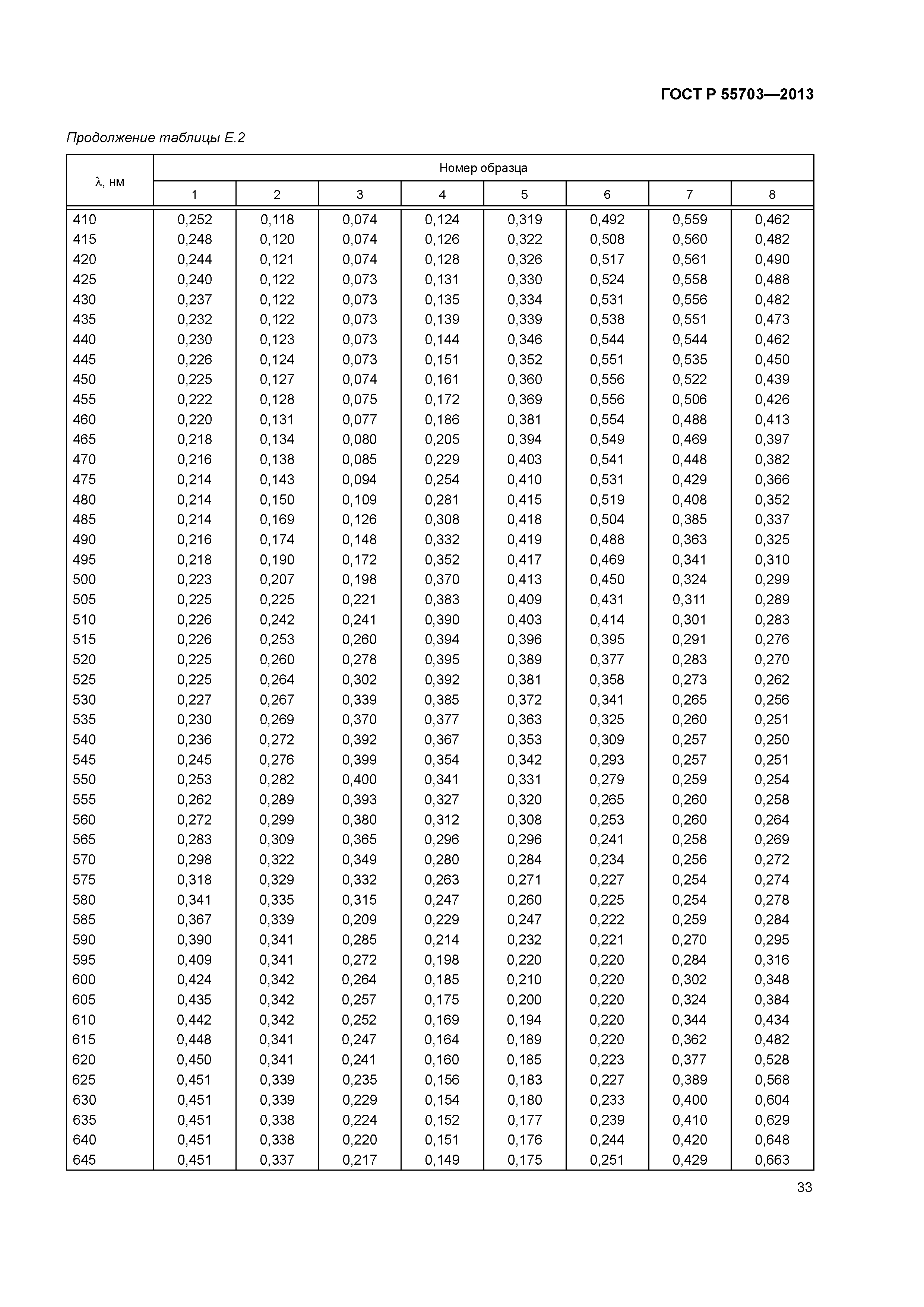 ГОСТ Р 55703-2013