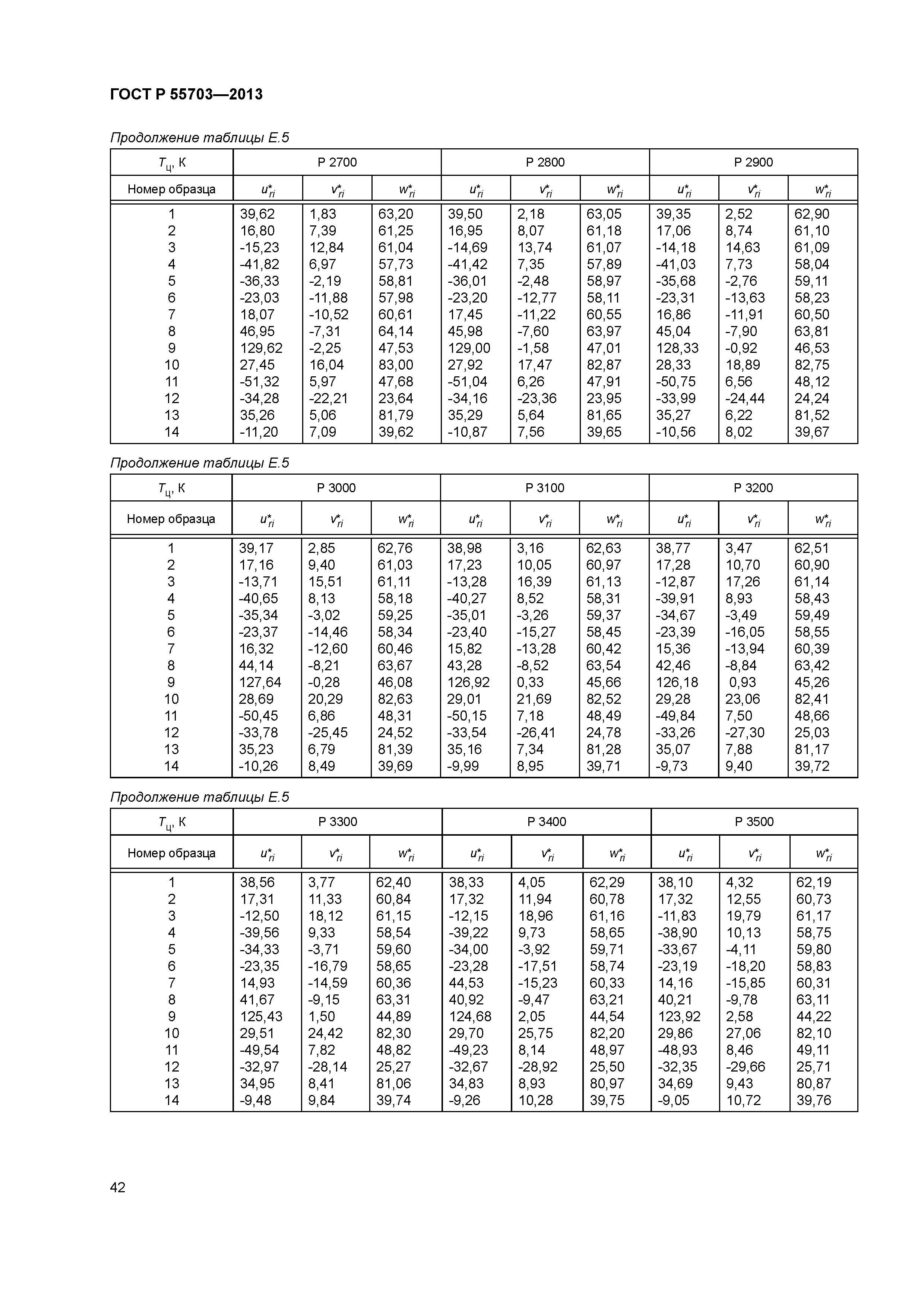 ГОСТ Р 55703-2013