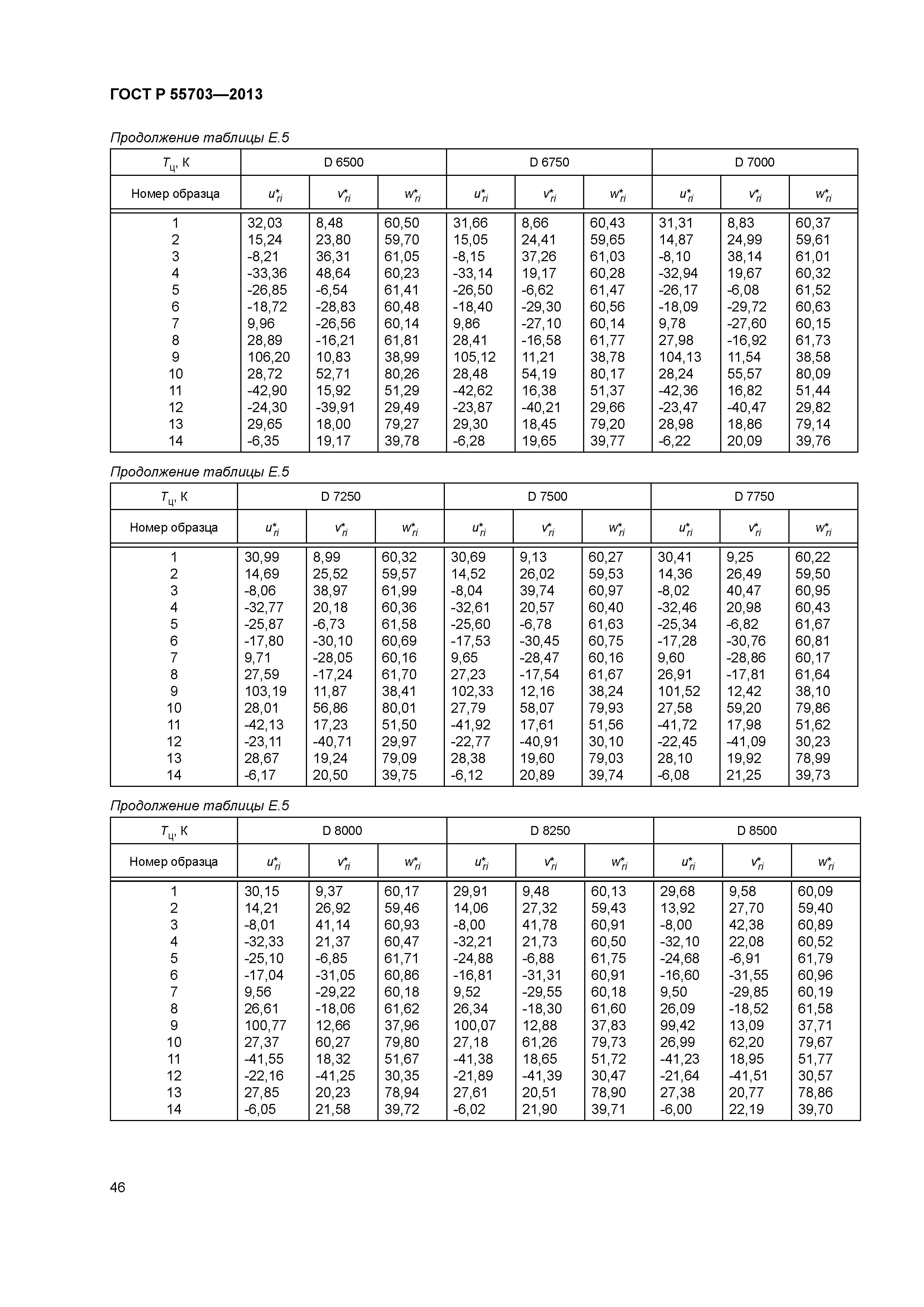ГОСТ Р 55703-2013
