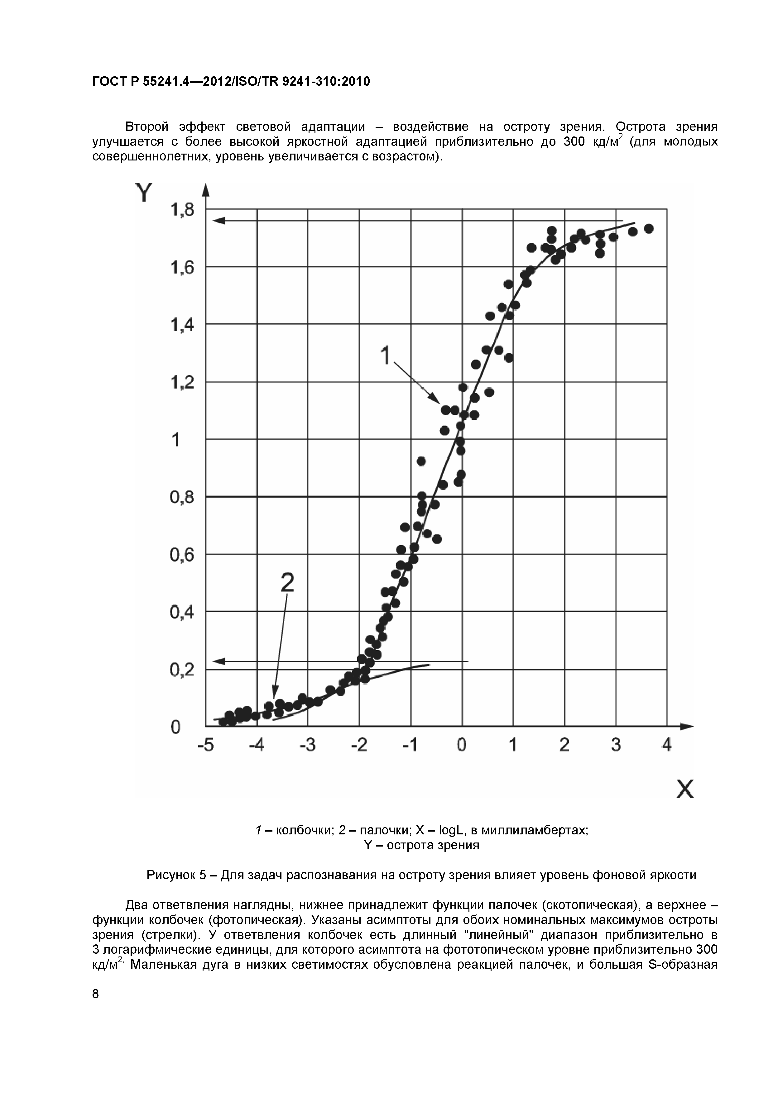 ГОСТ Р 55241.4-2012