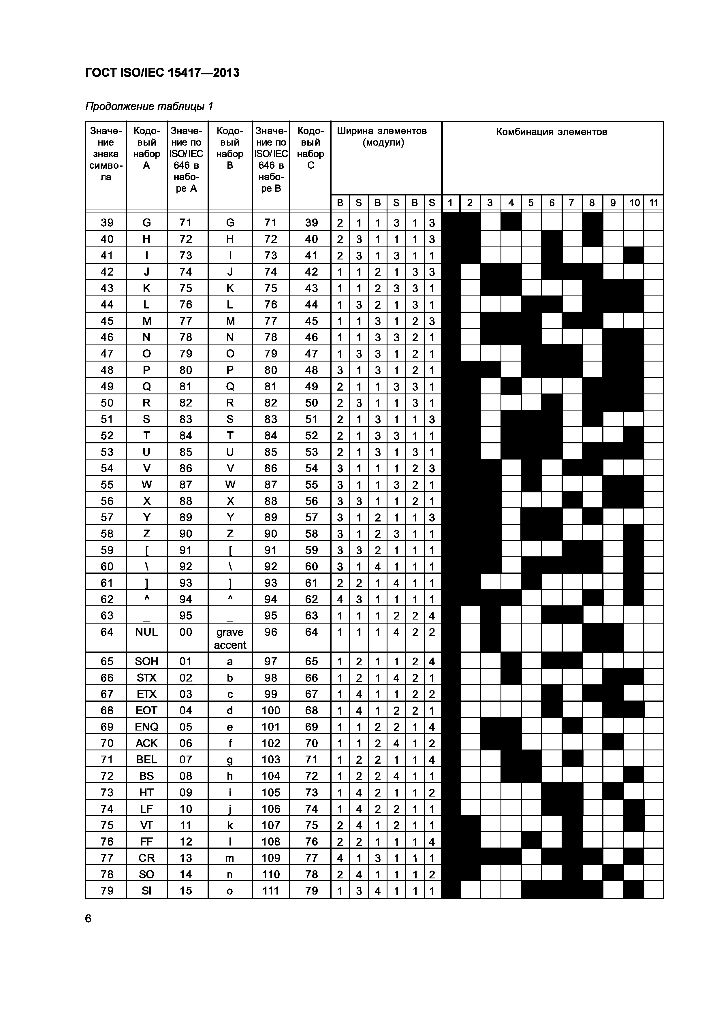 ГОСТ ISO/IEC 15417-2013