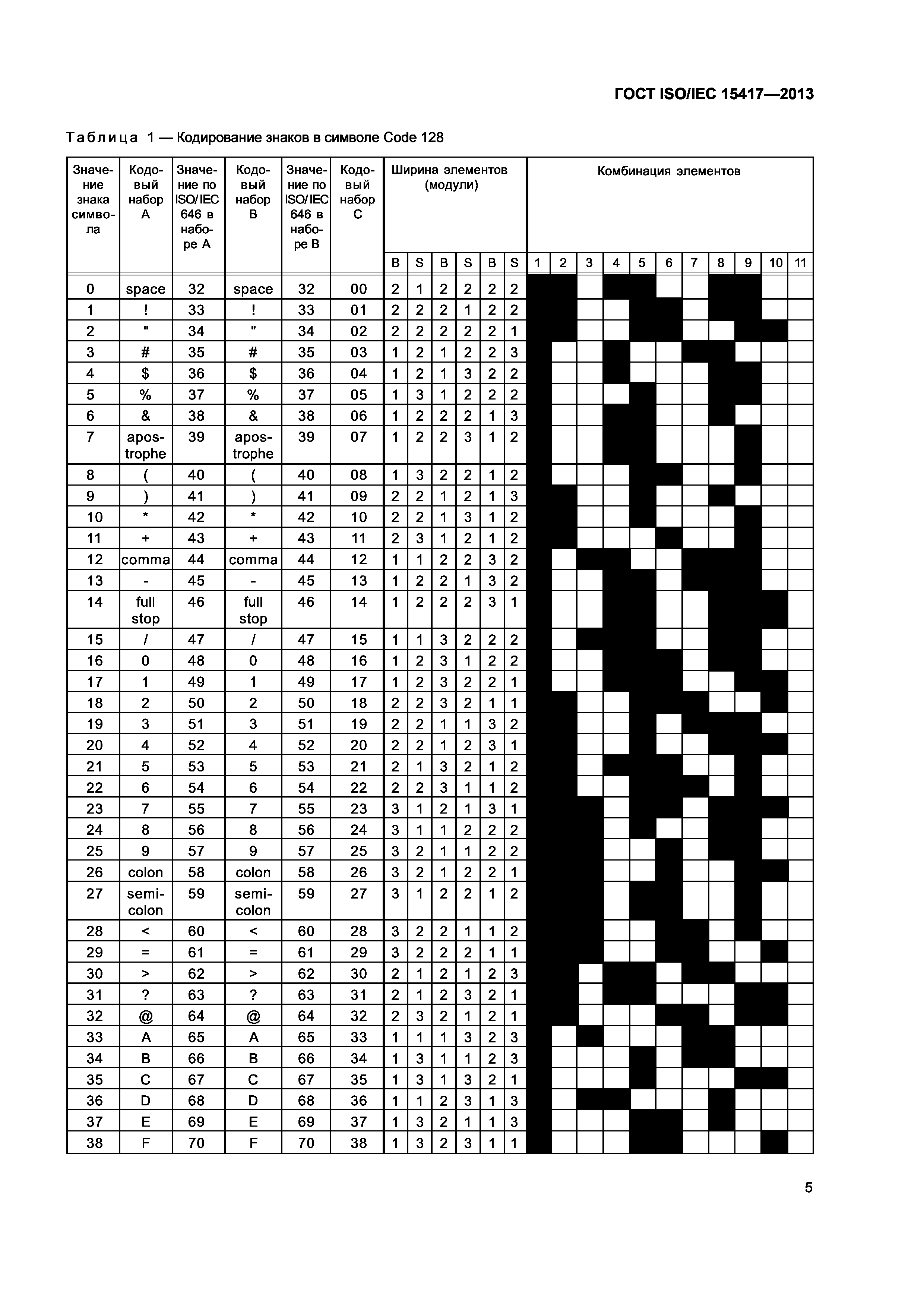 ГОСТ ISO/IEC 15417-2013