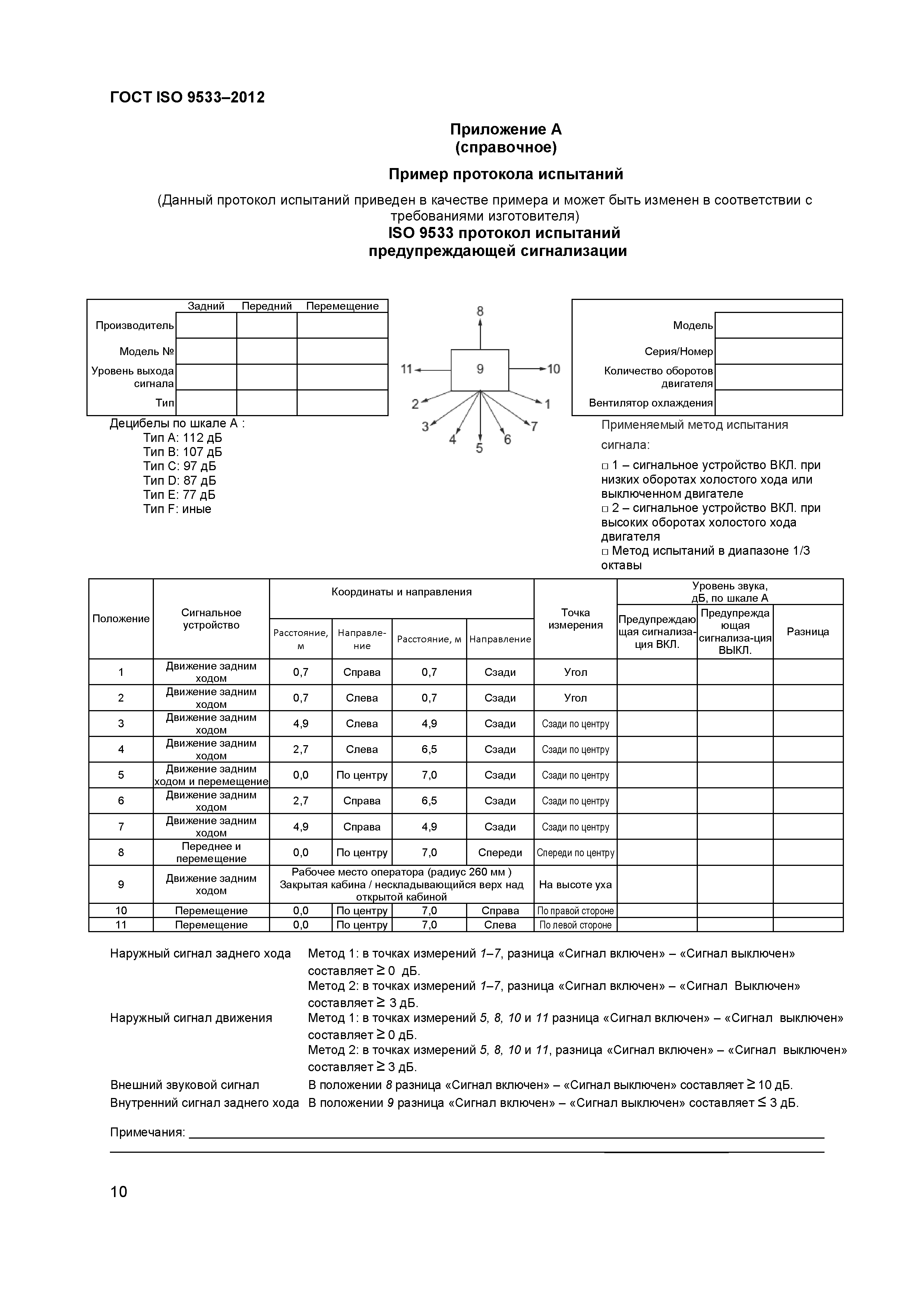 ГОСТ ISO 9533-2012