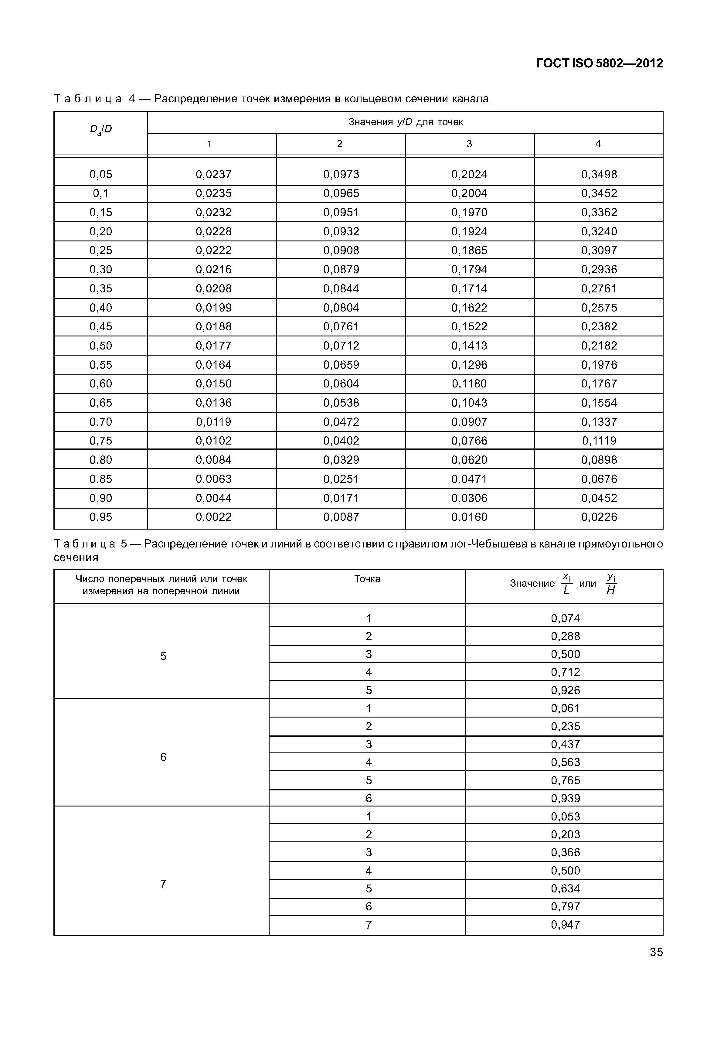 ГОСТ ISO 5802-2012