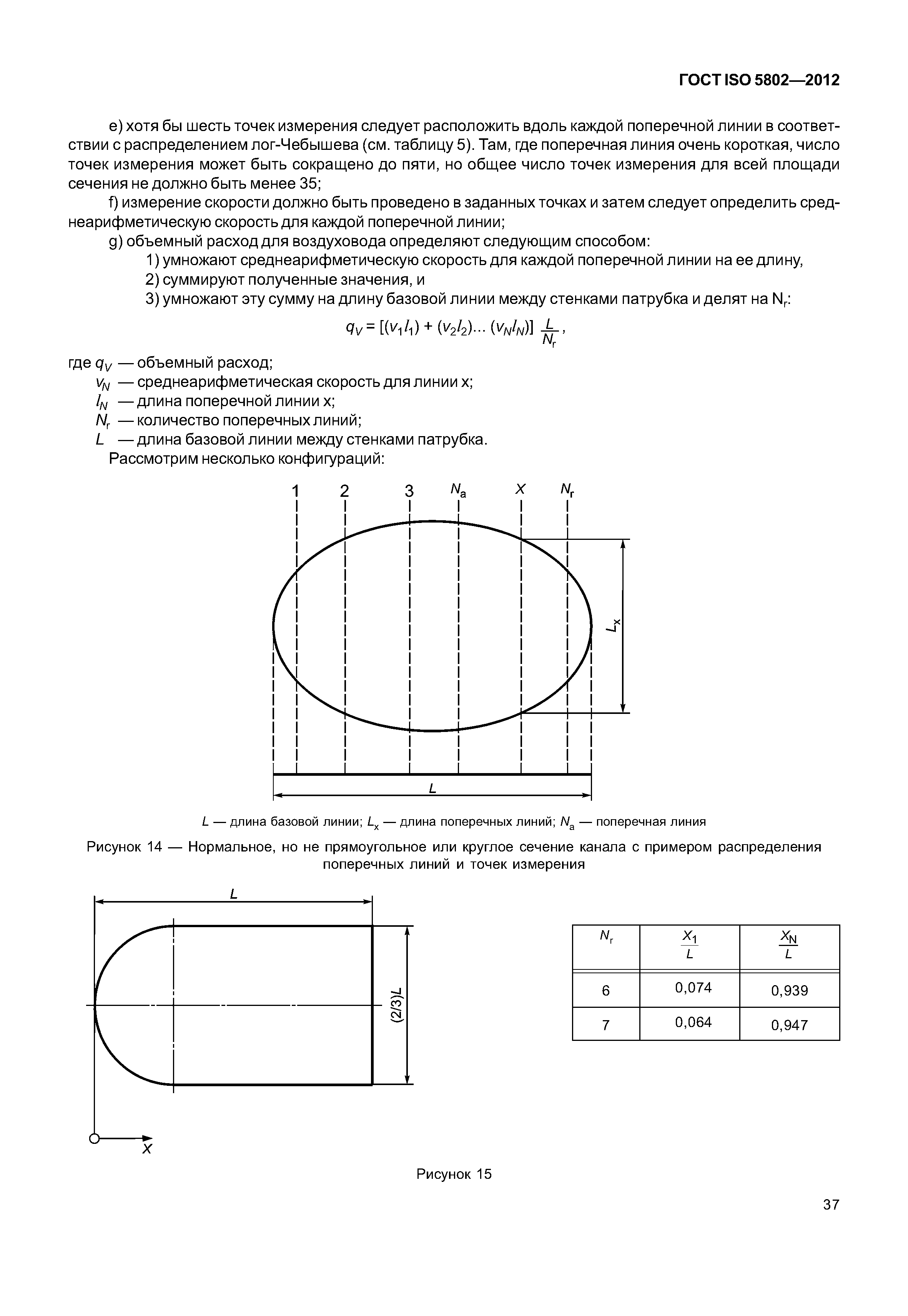 ГОСТ ISO 5802-2012