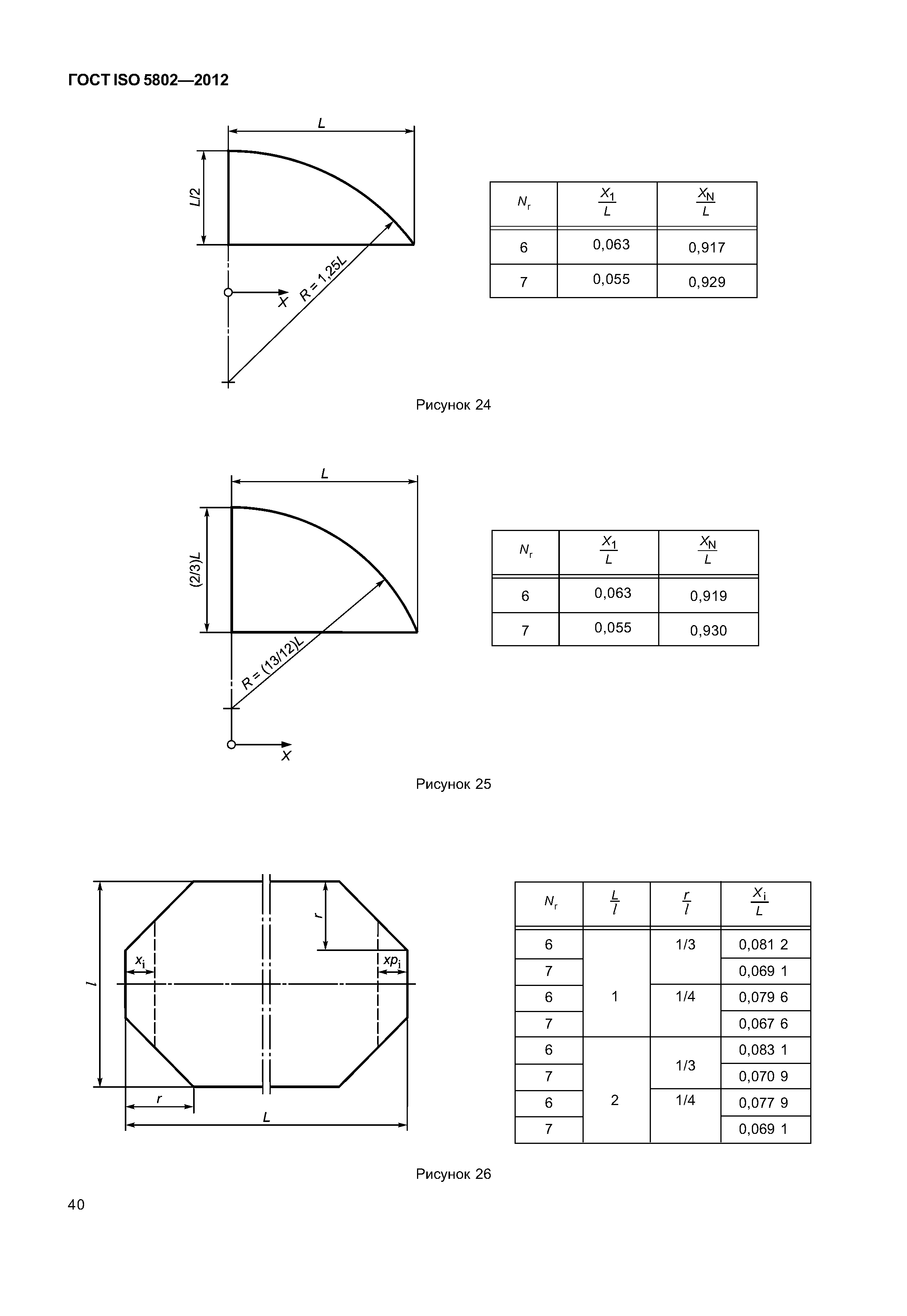 ГОСТ ISO 5802-2012