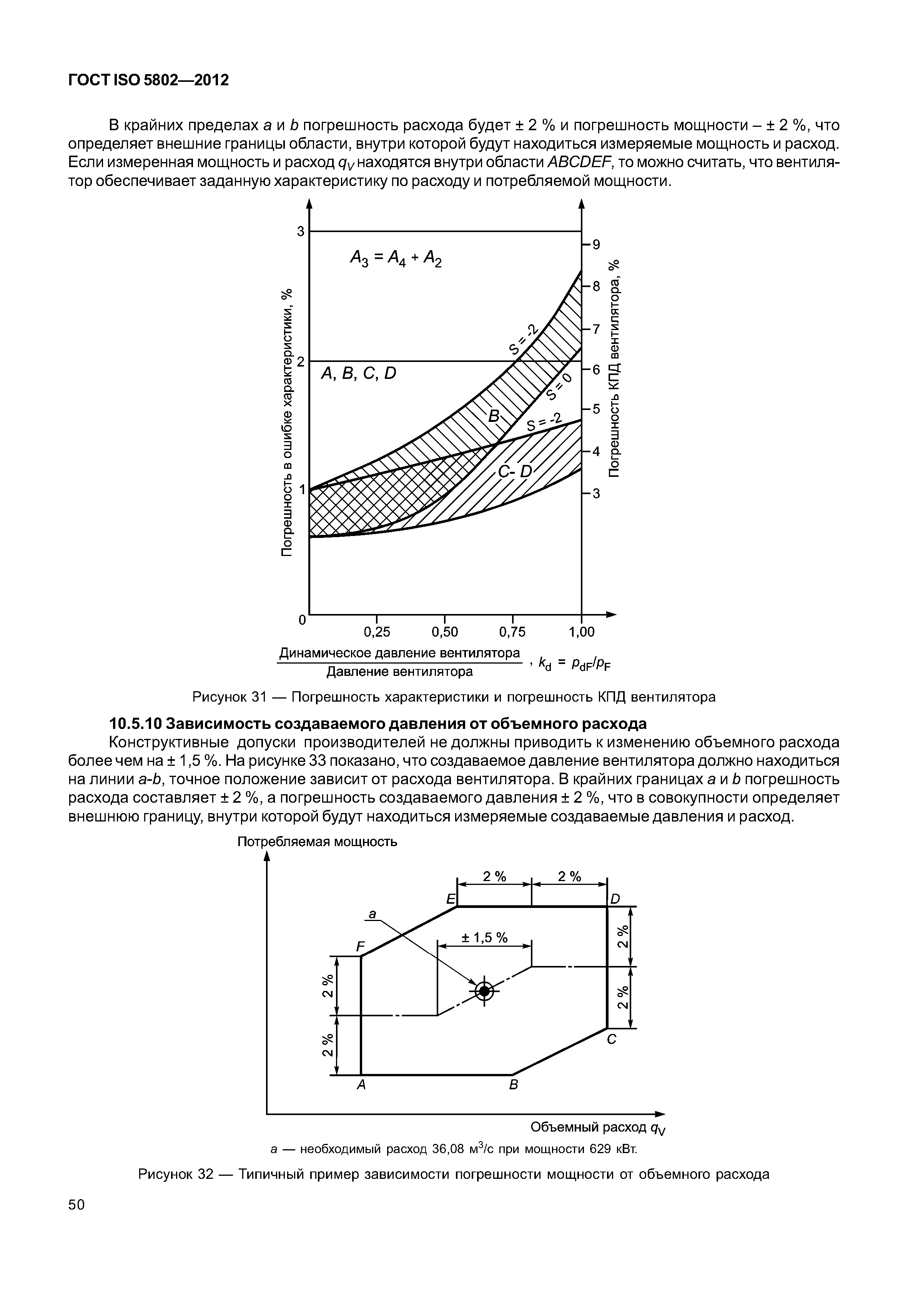 ГОСТ ISO 5802-2012