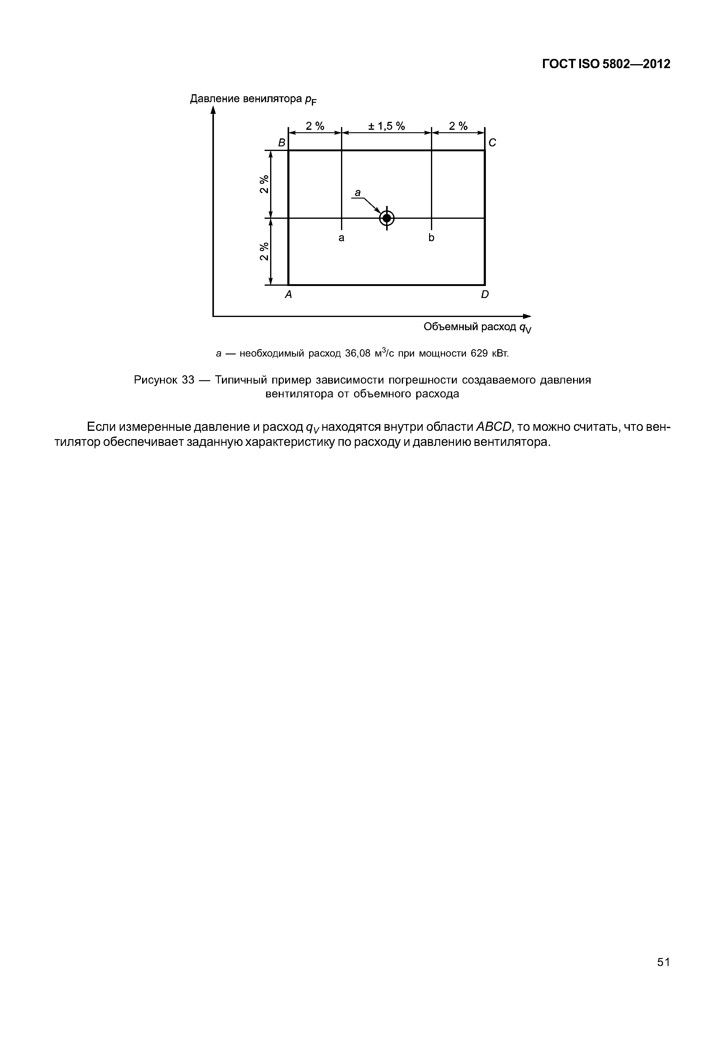 ГОСТ ISO 5802-2012