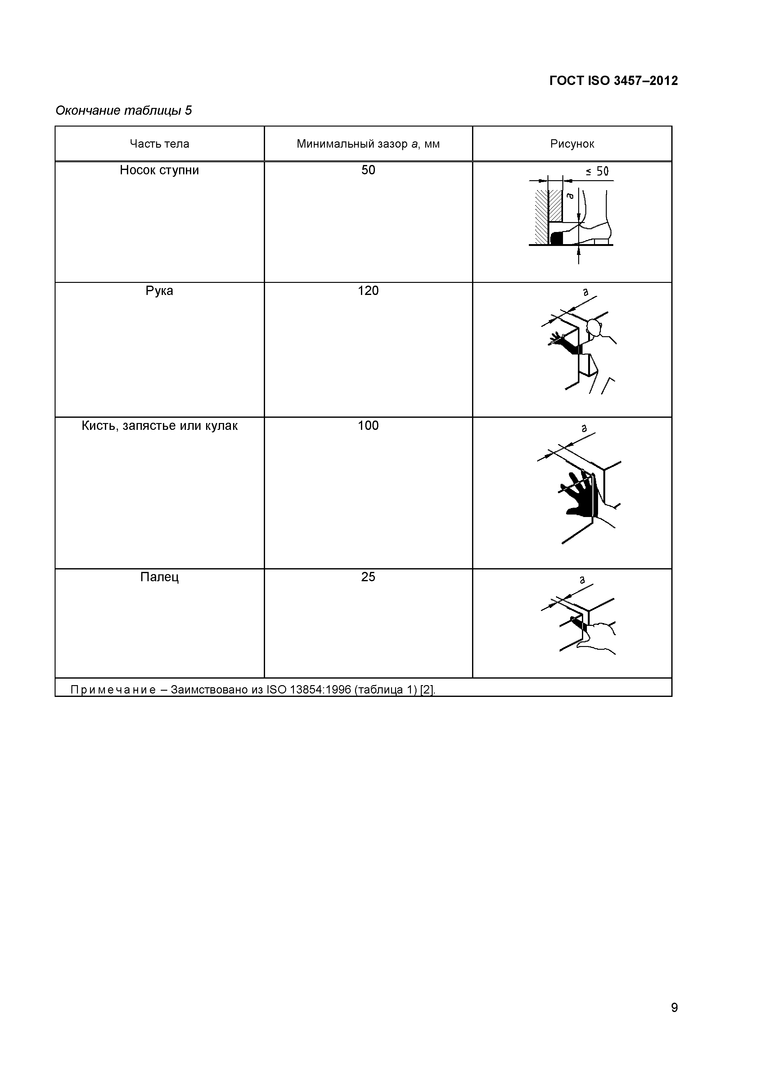 ГОСТ ISO 3457-2012