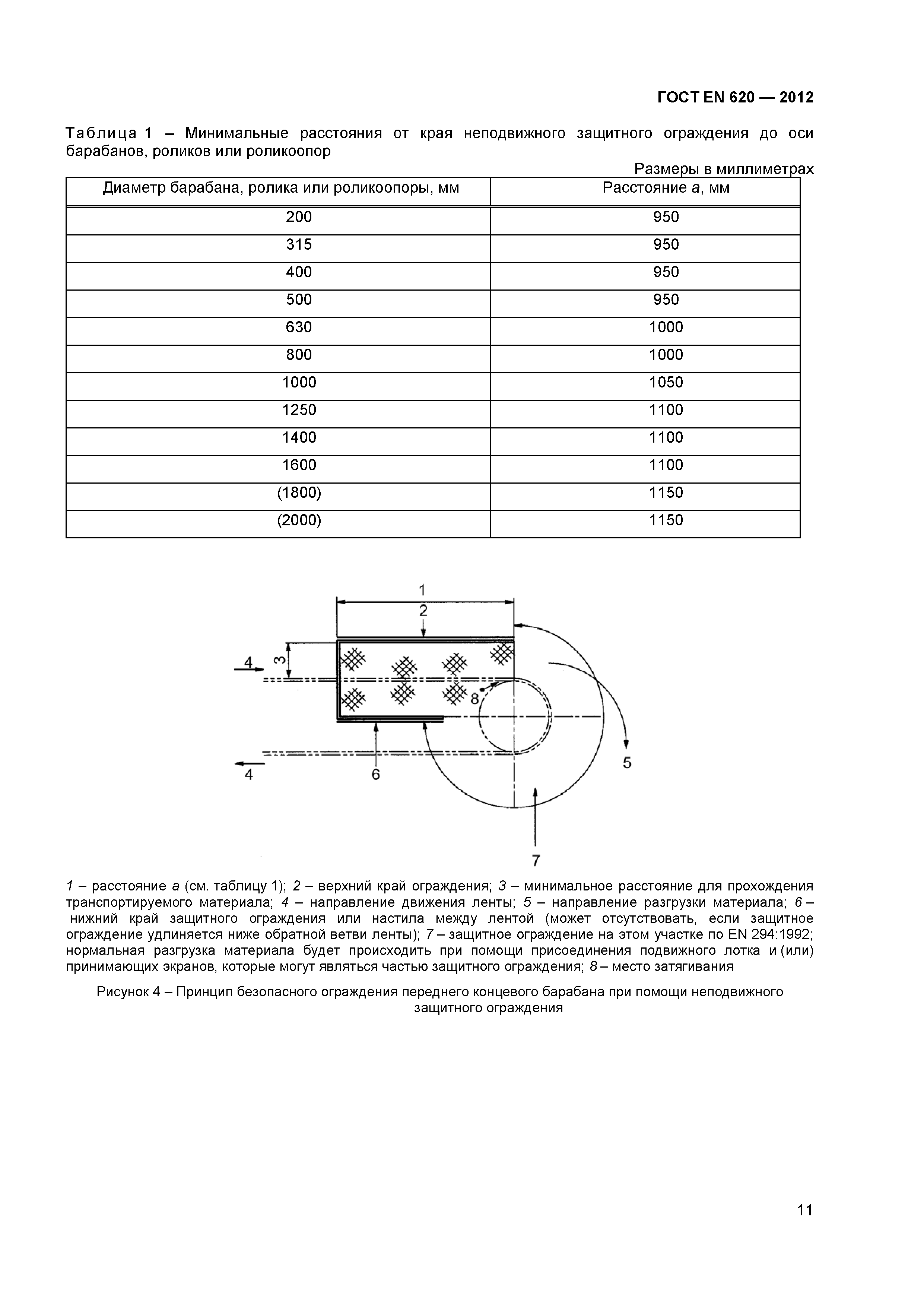 ГОСТ EN 620-2012