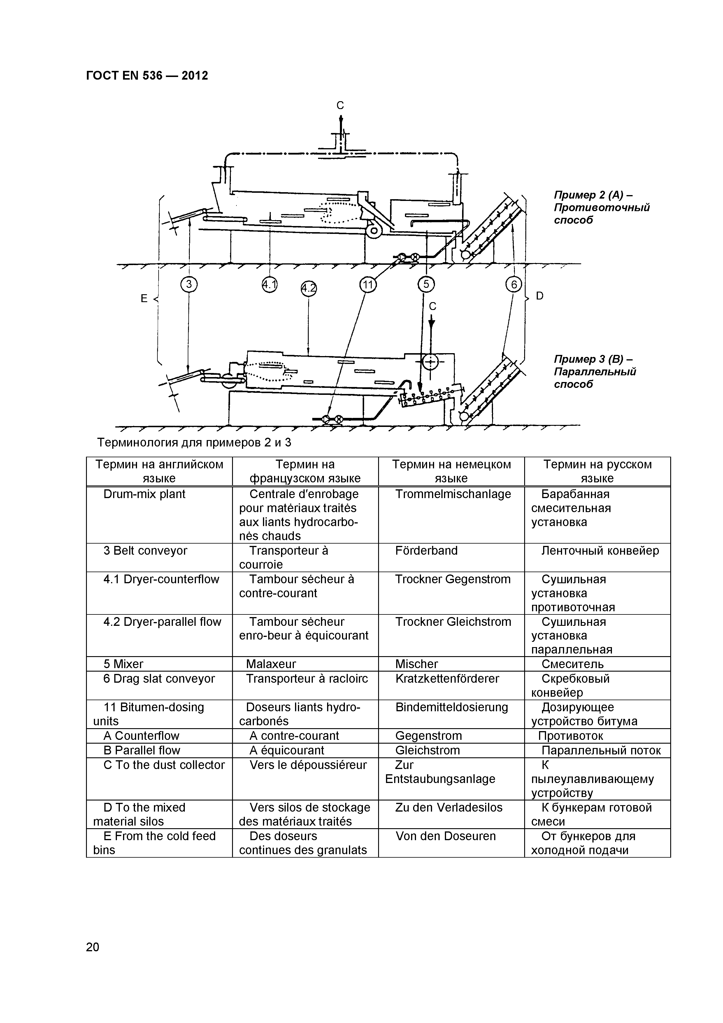 ГОСТ EN 536-2012