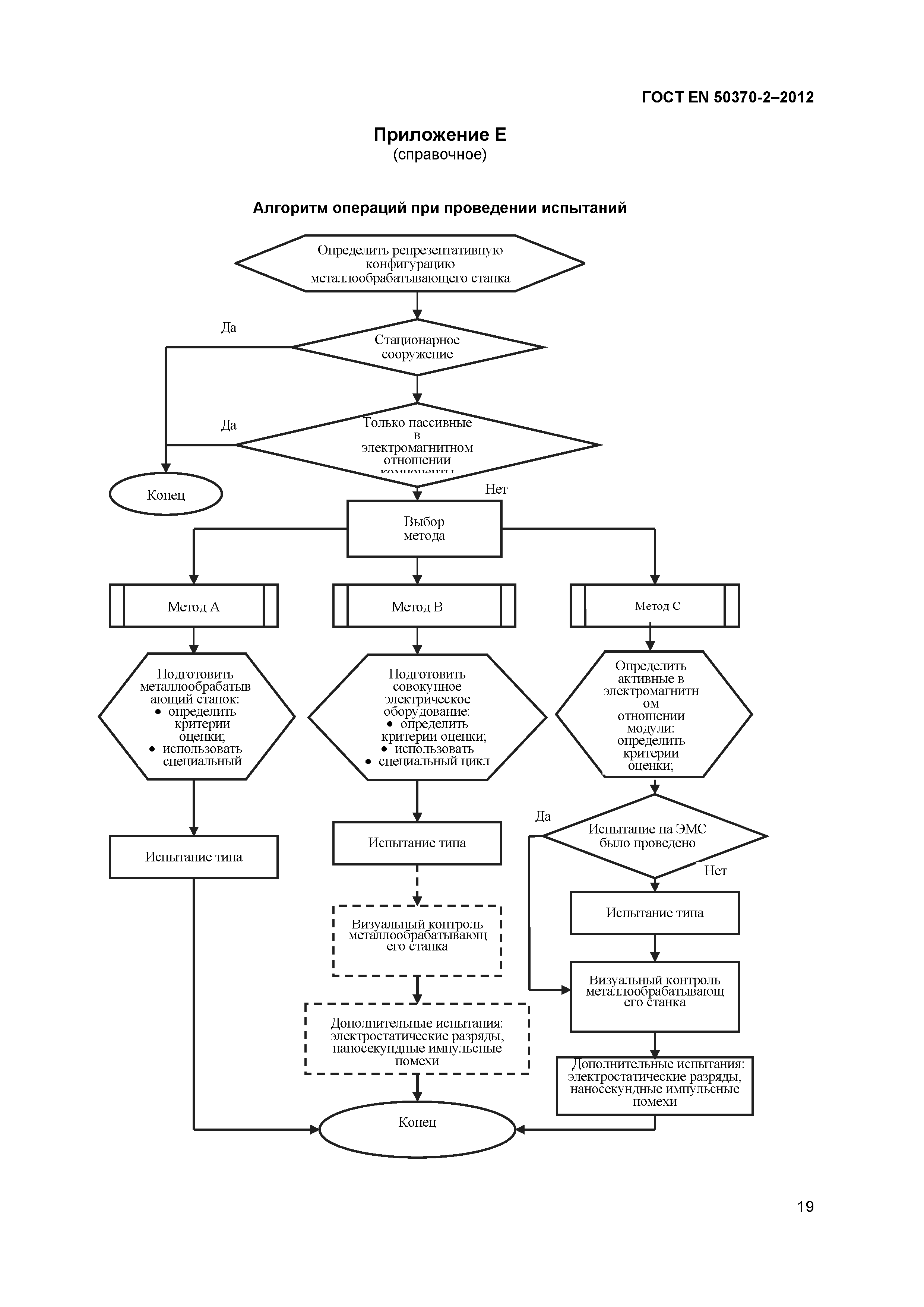 ГОСТ EN 50370-2-2012