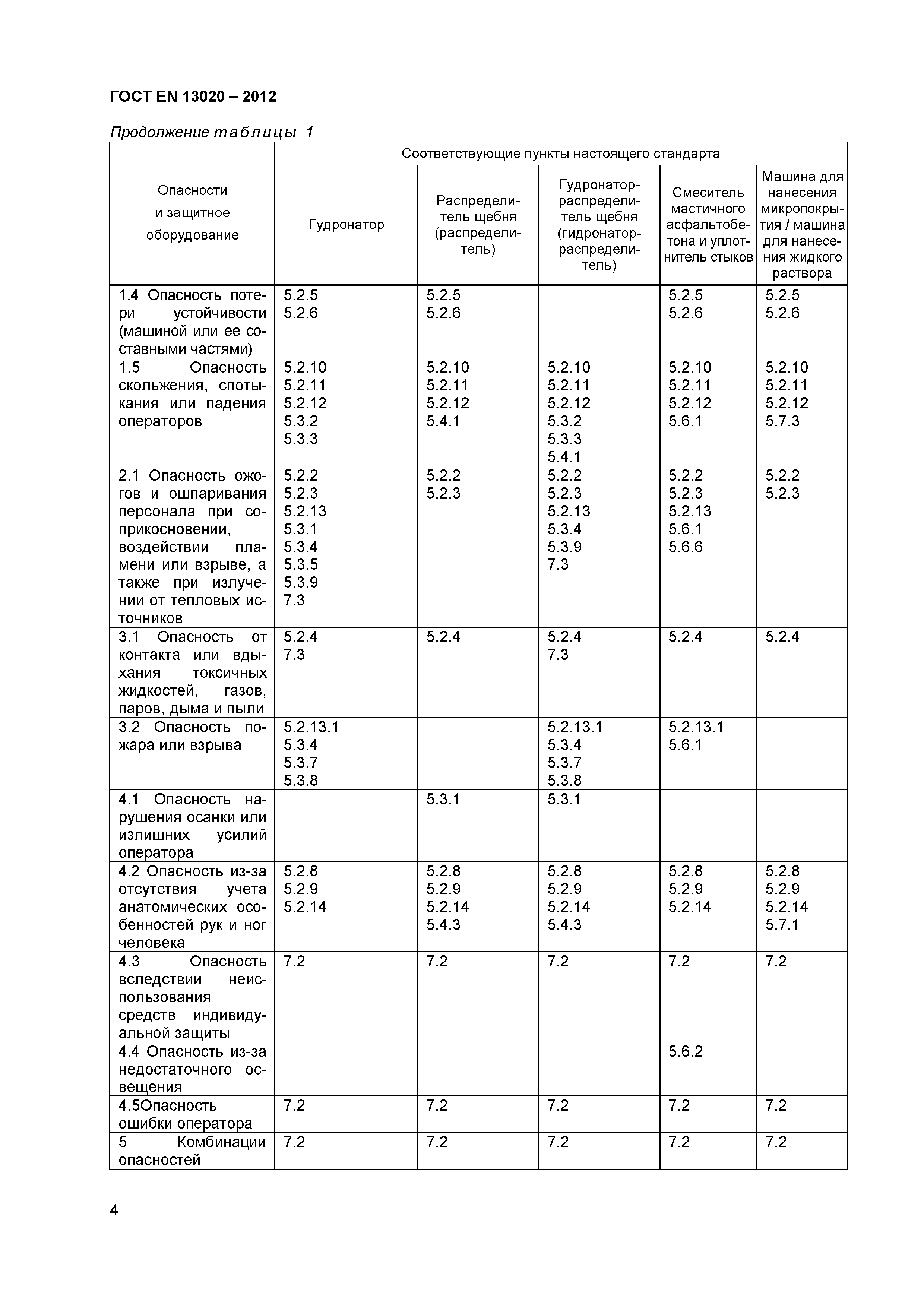 ГОСТ EN 13020-2012