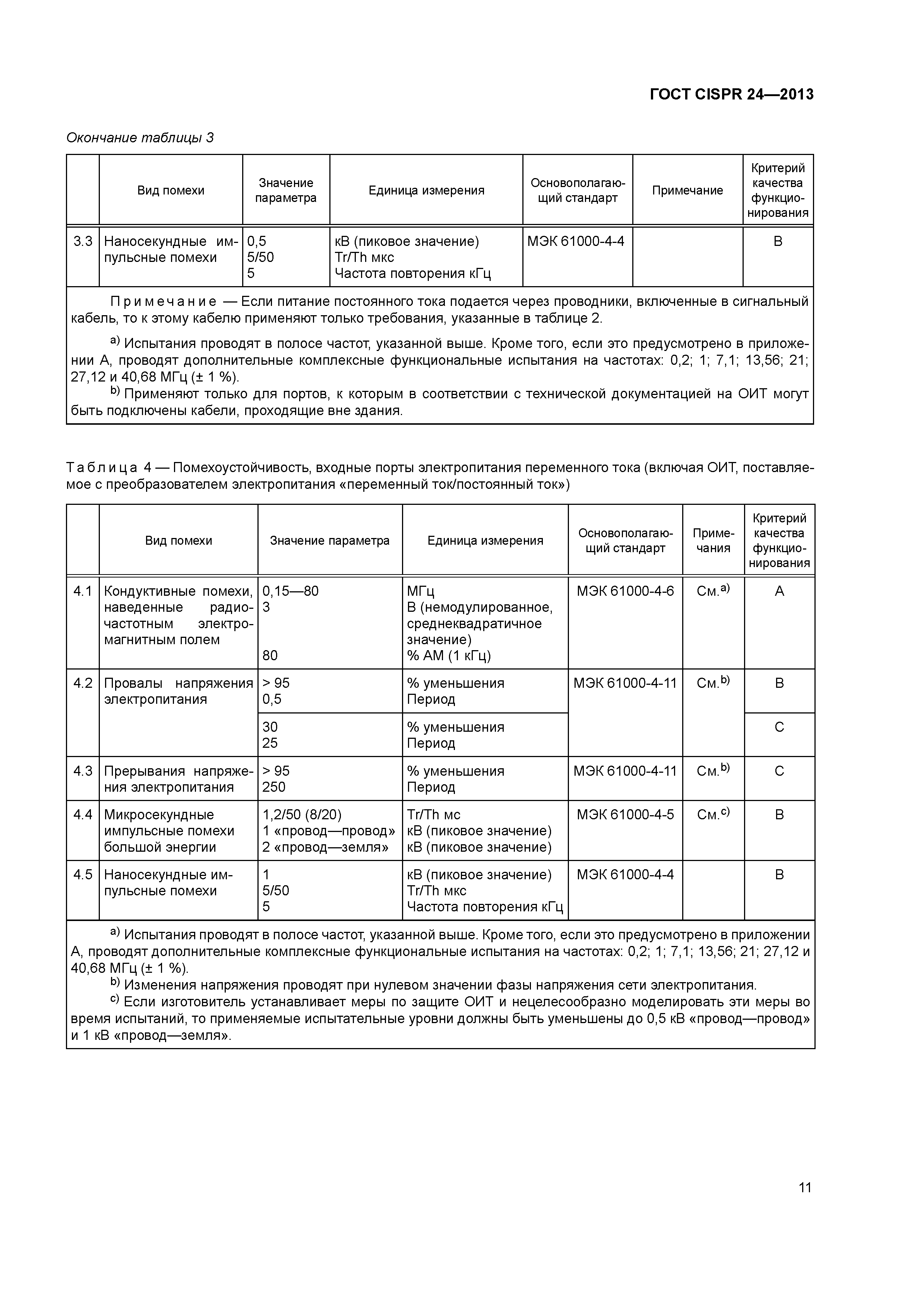 ГОСТ CISPR 24-2013