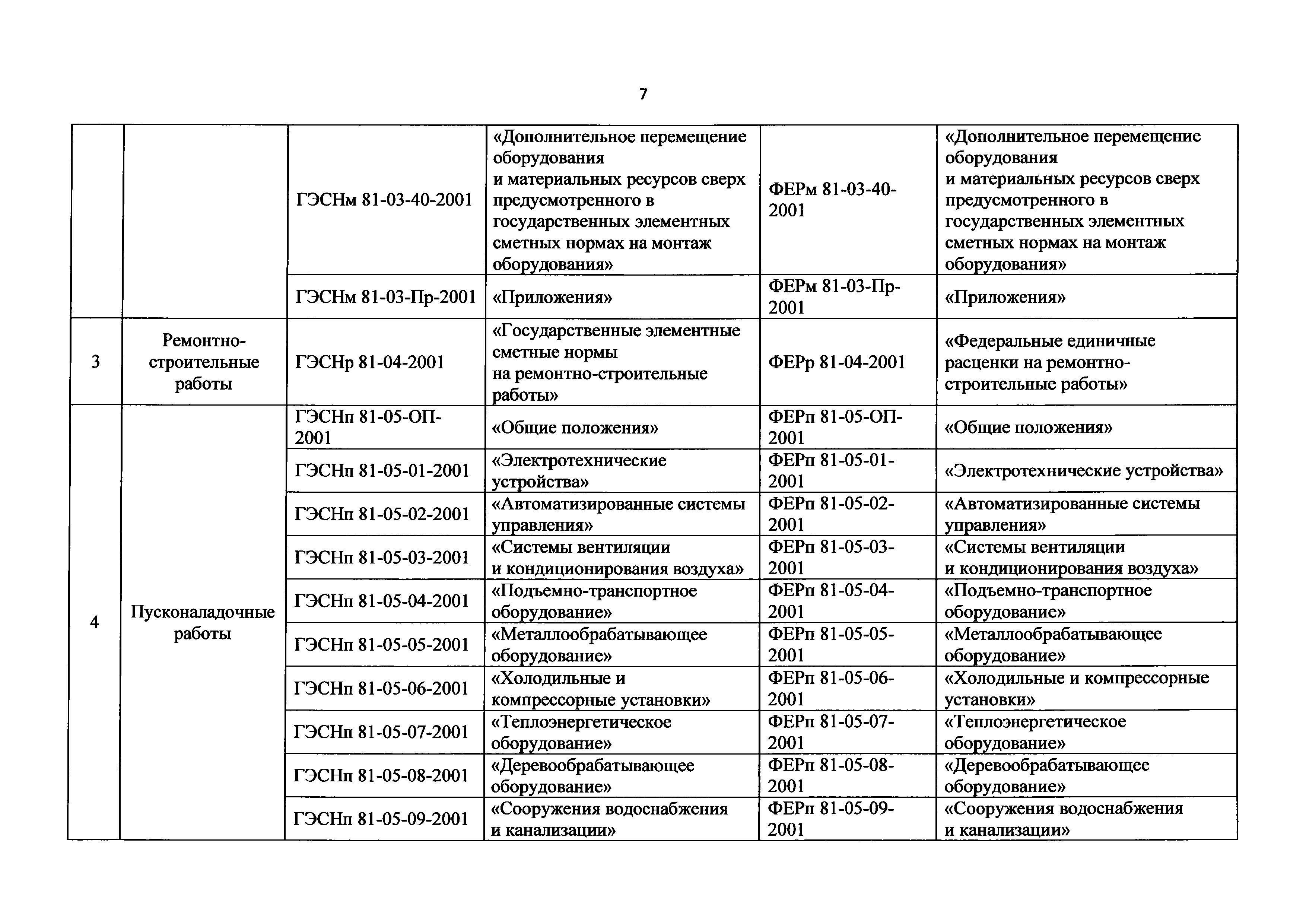 Приказ 31/пр