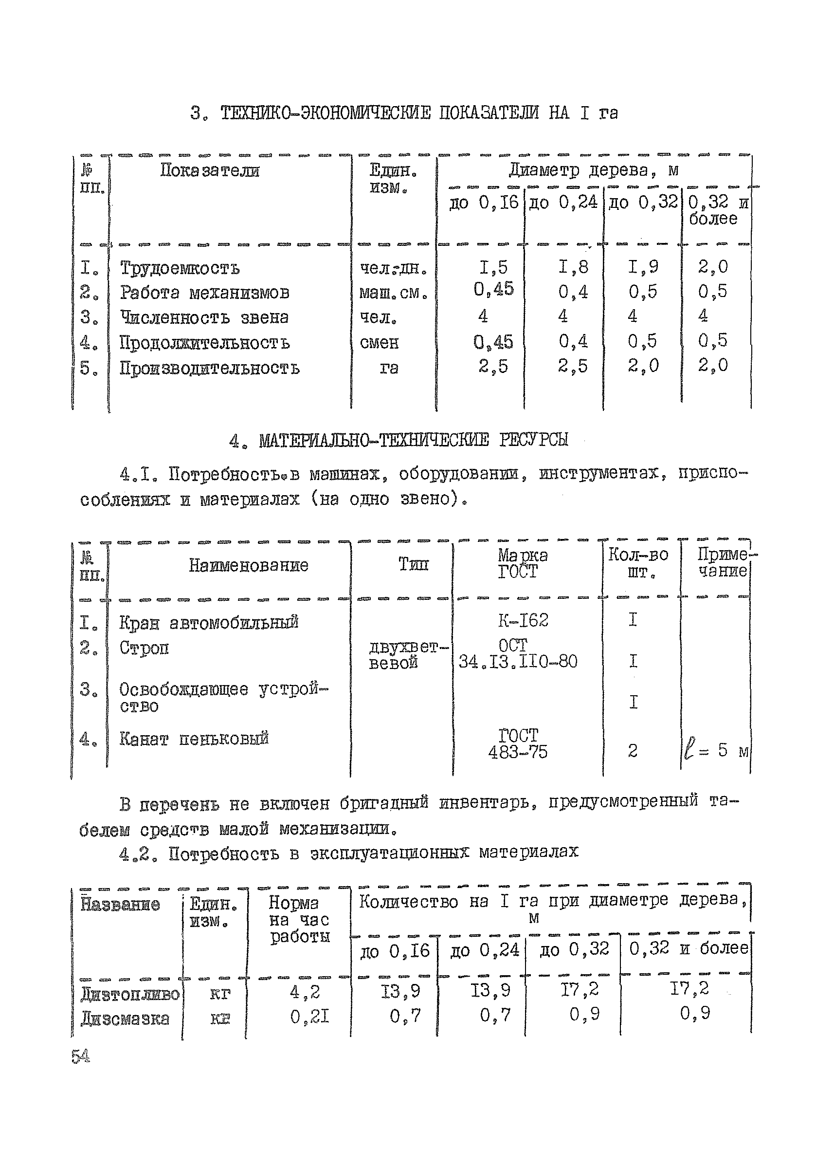 Технологическая карта К-6-5-8