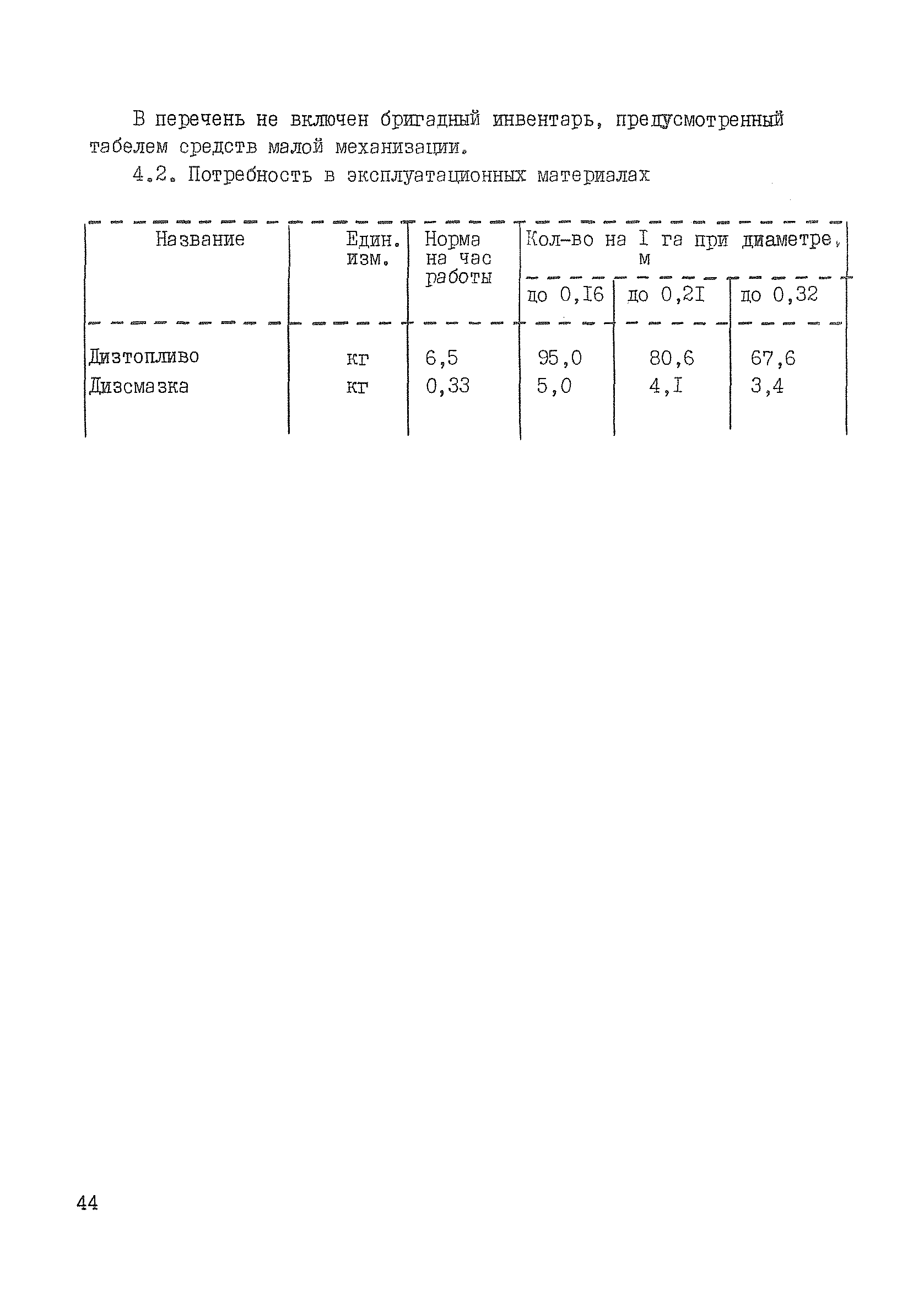 Технологическая карта К-6-5-6