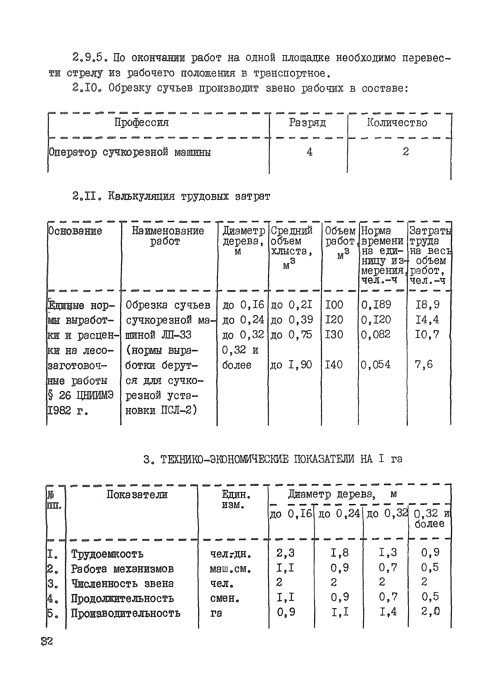 Технологическая карта К-6-5-4