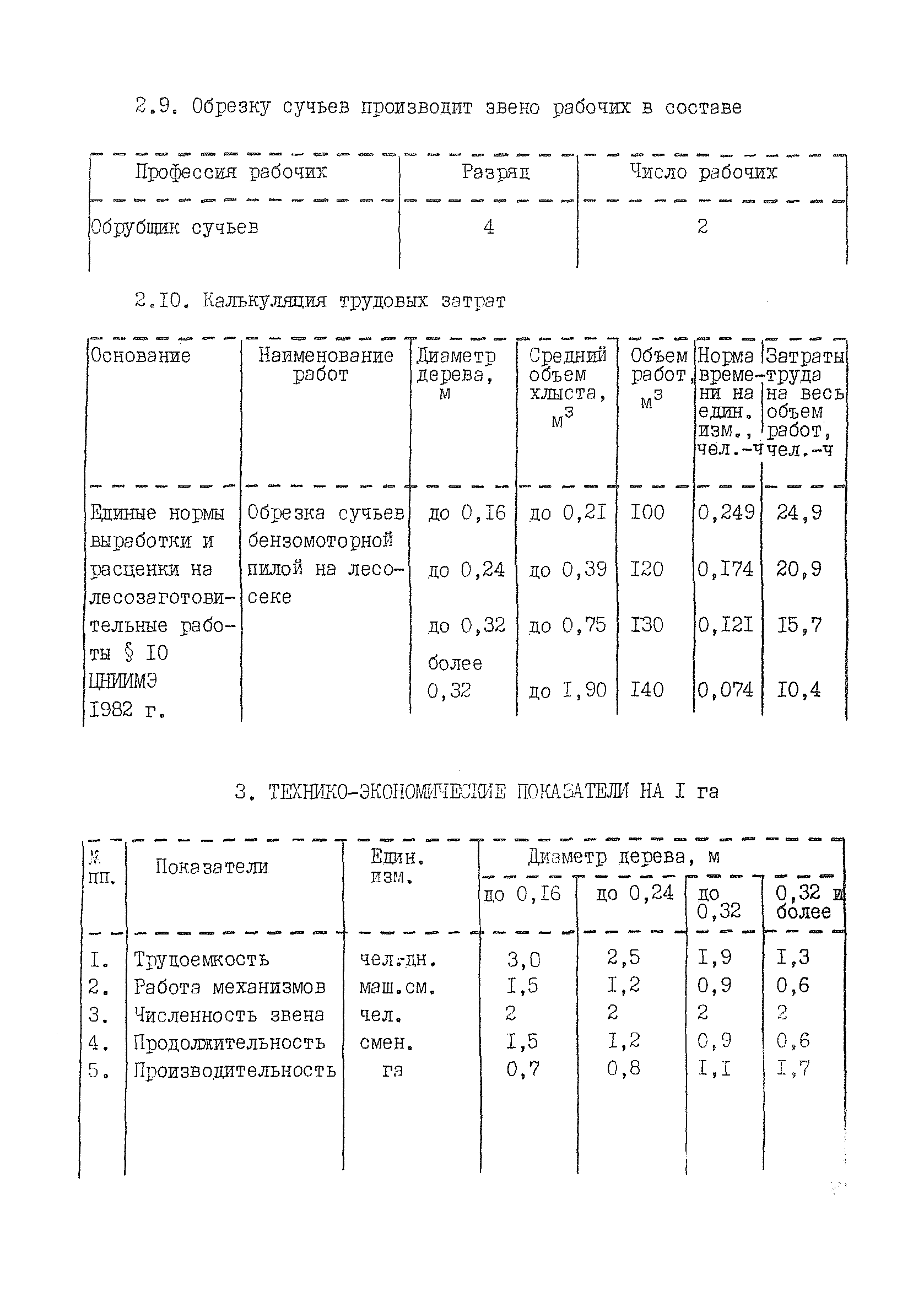 Технологическая карта К-6-5-3