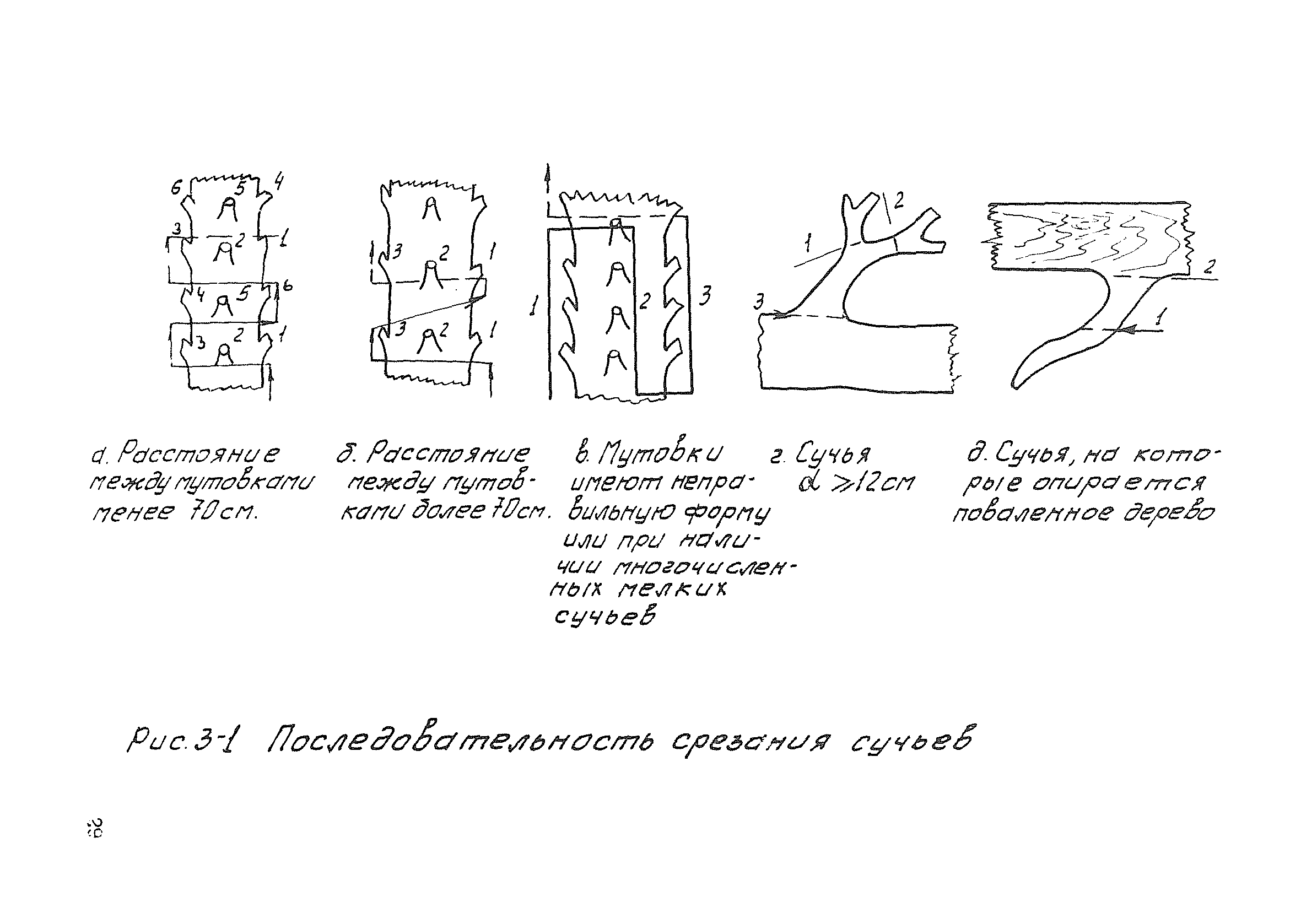 Технологическая карта К-6-5-3