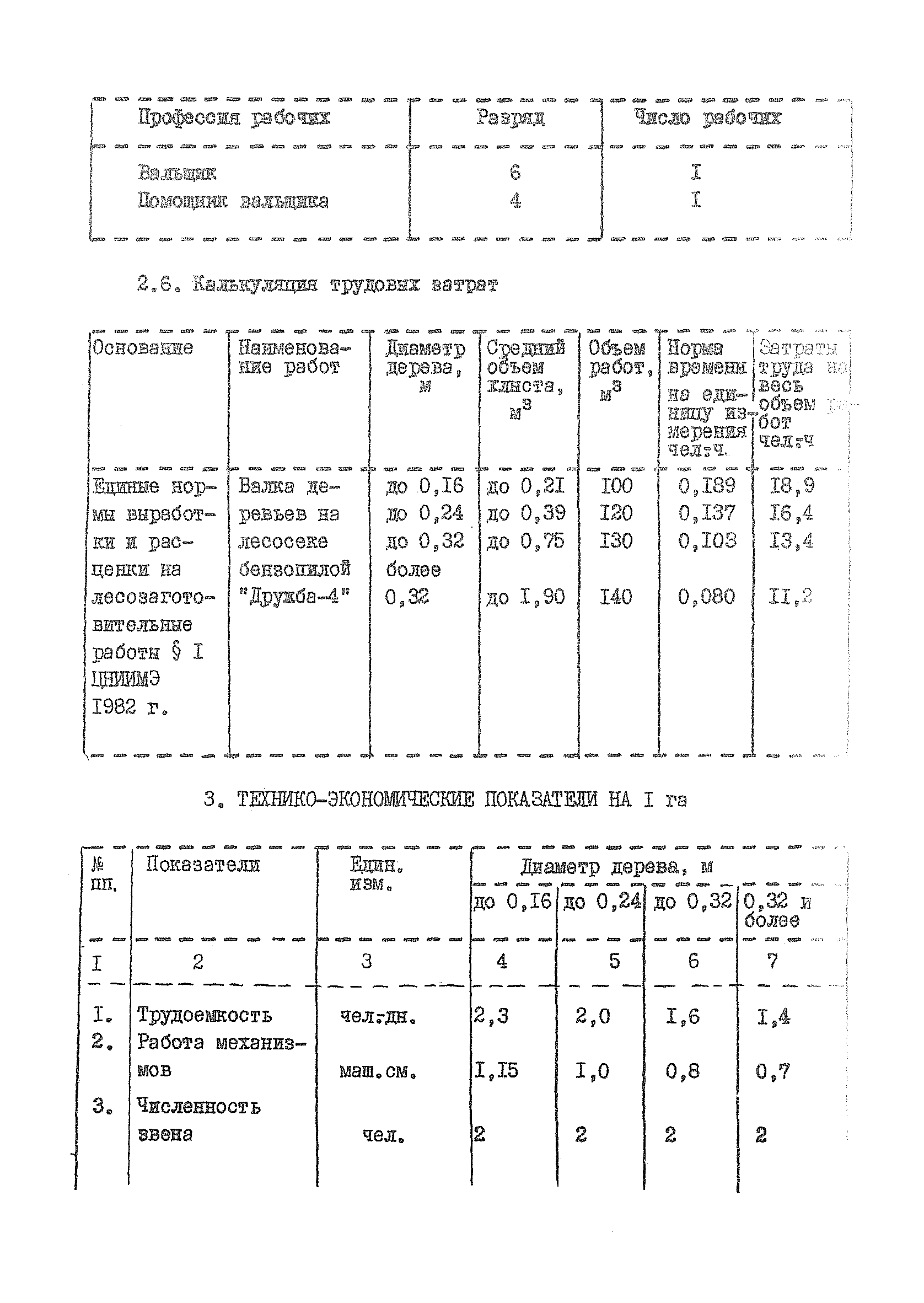 Химмотологическая карта гост