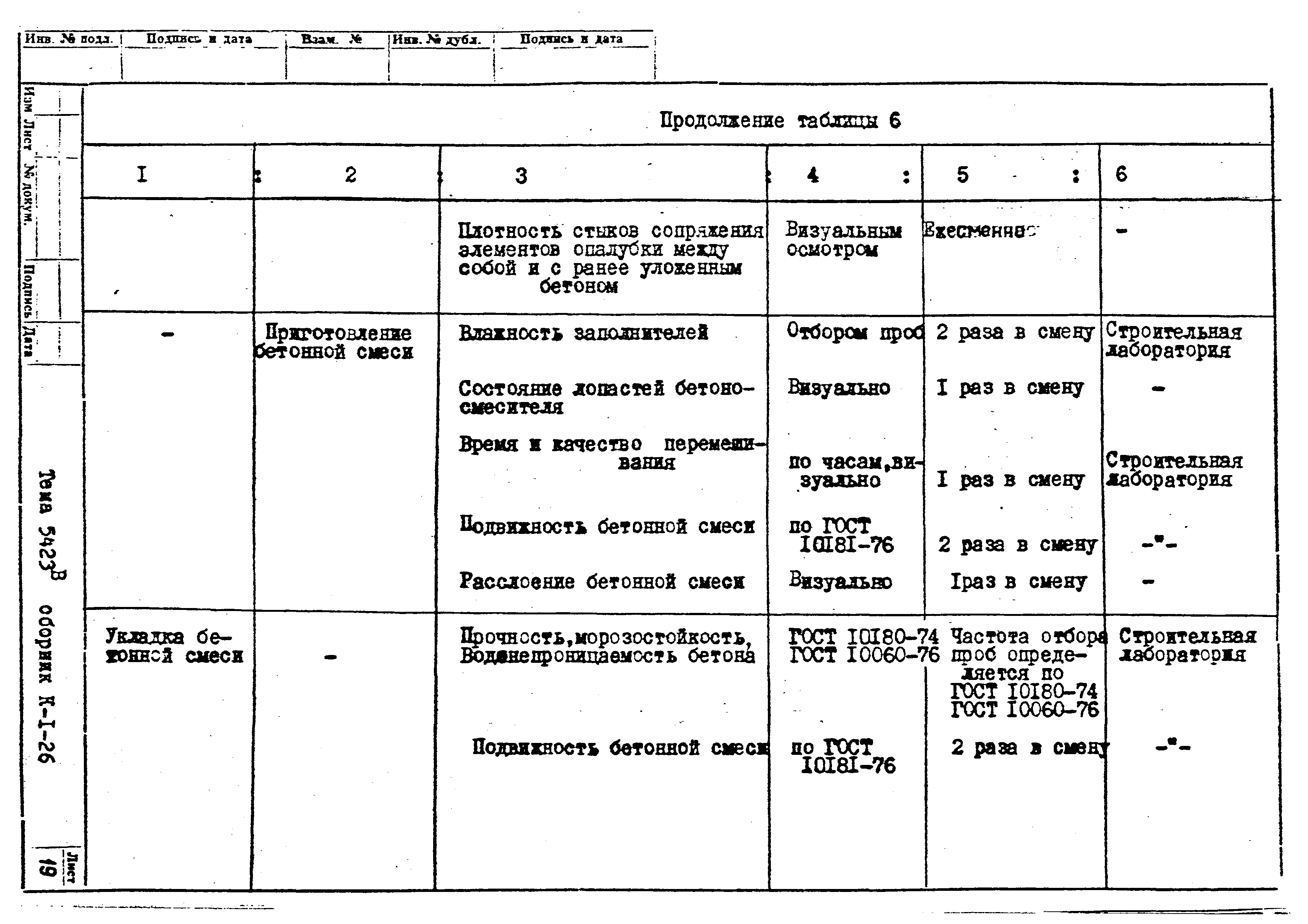 Технологическая карта К-1-26-8