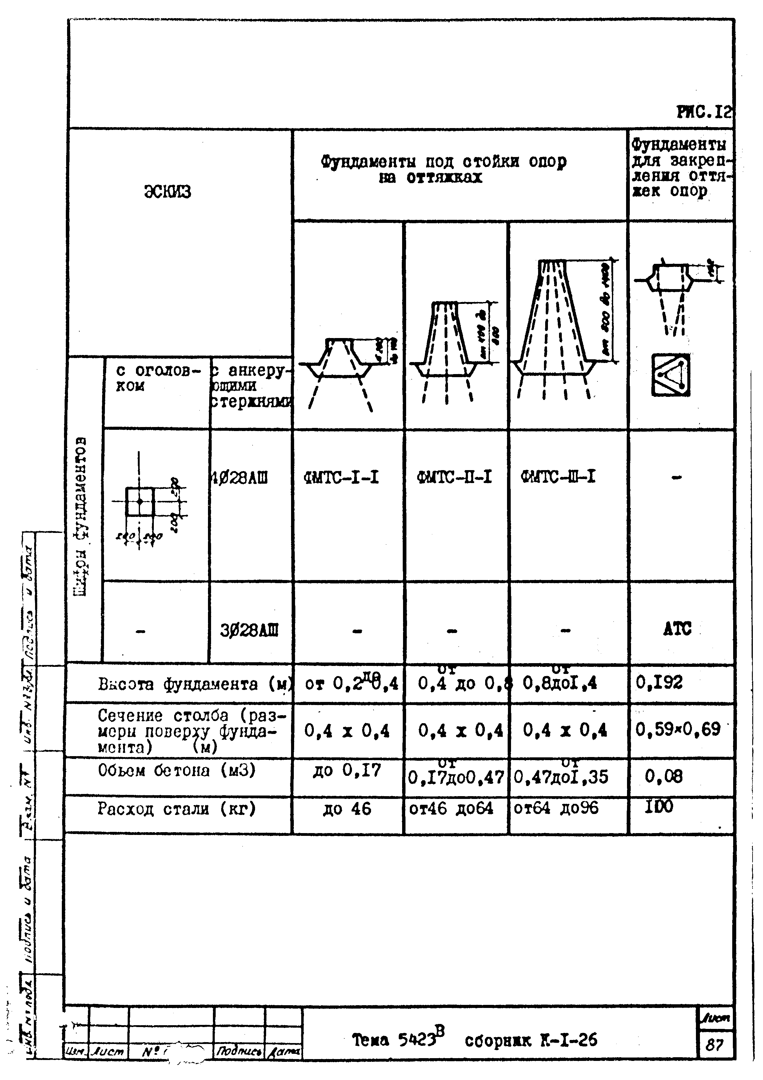 Технологическая карта К-1-26-5