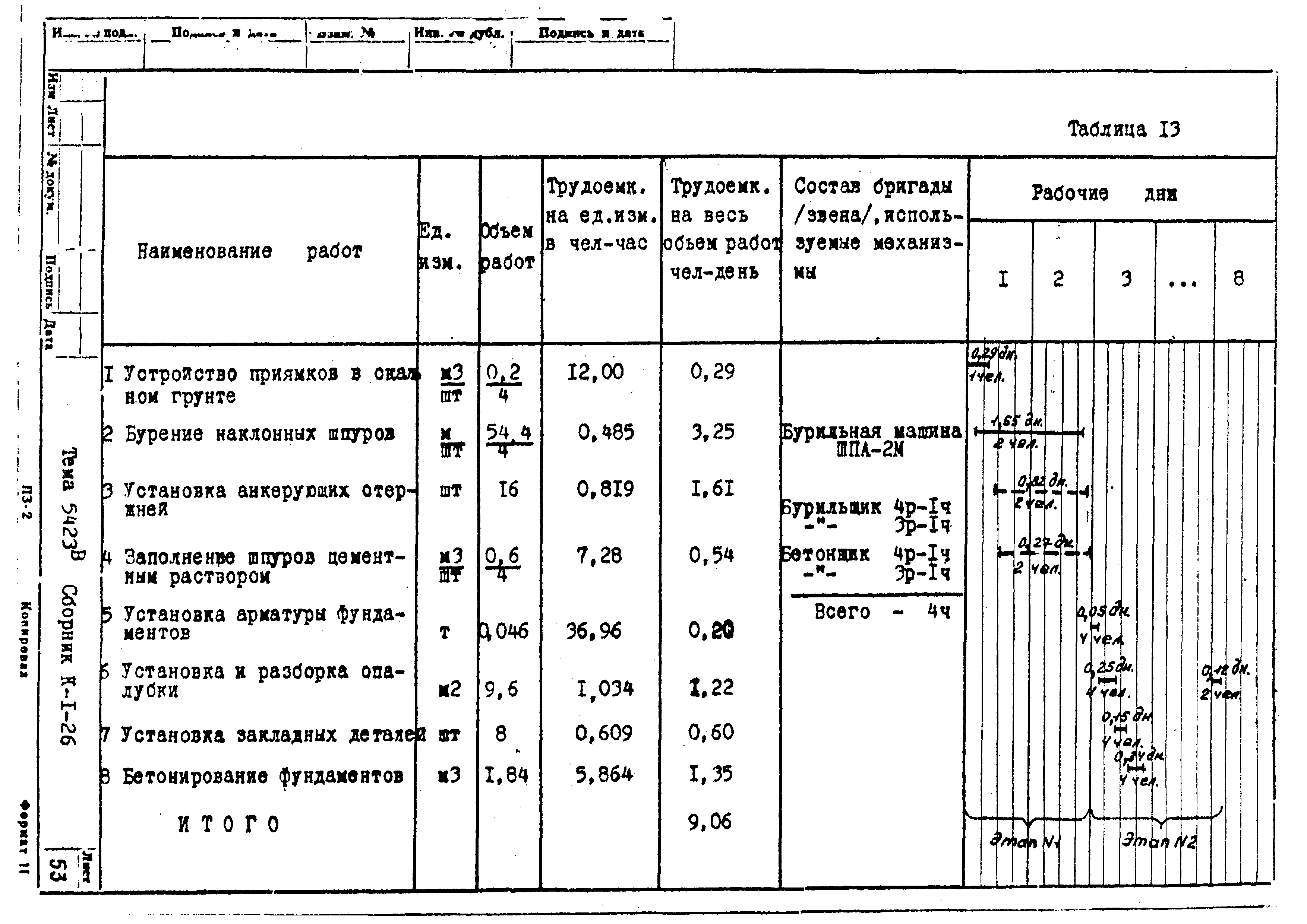 Технологическая карта К-1-26-2