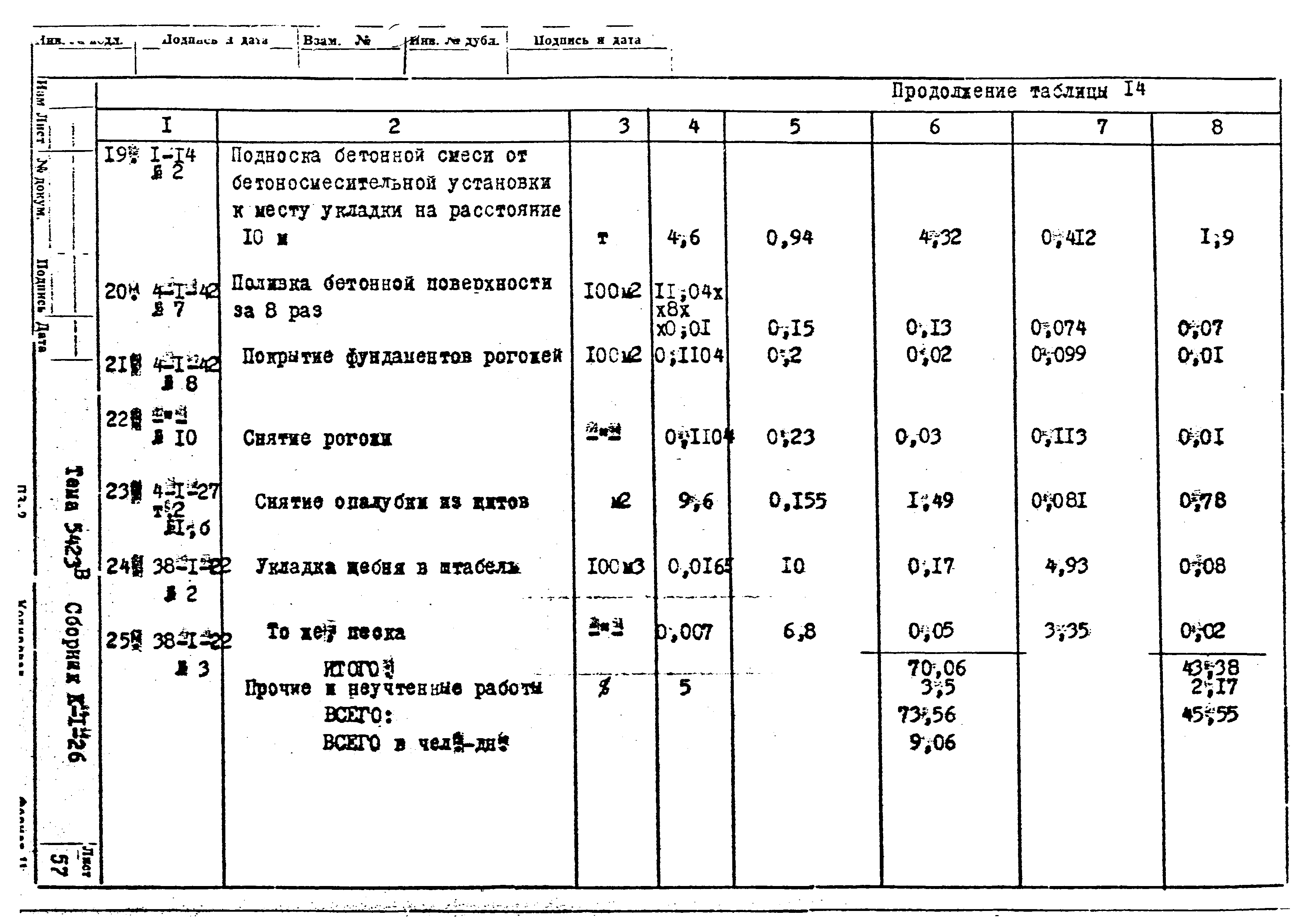 Технологическая карта К-1-26-2