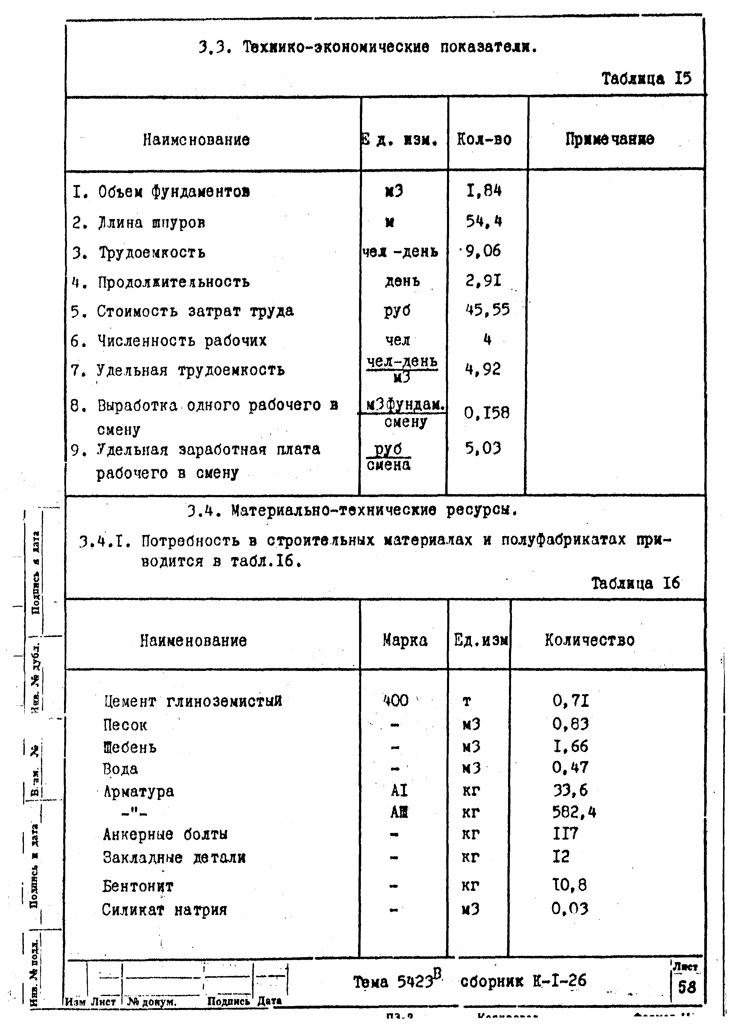 Технологическая карта К-1-26-2