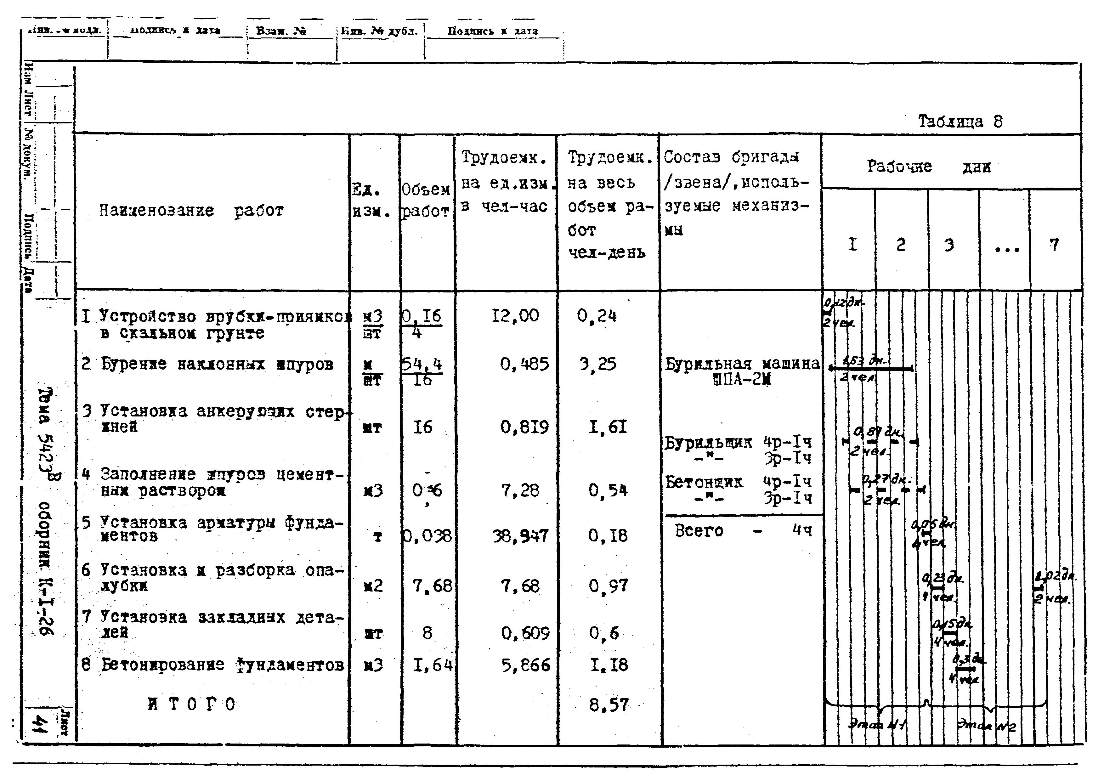 Технологическая карта К-1-26-1