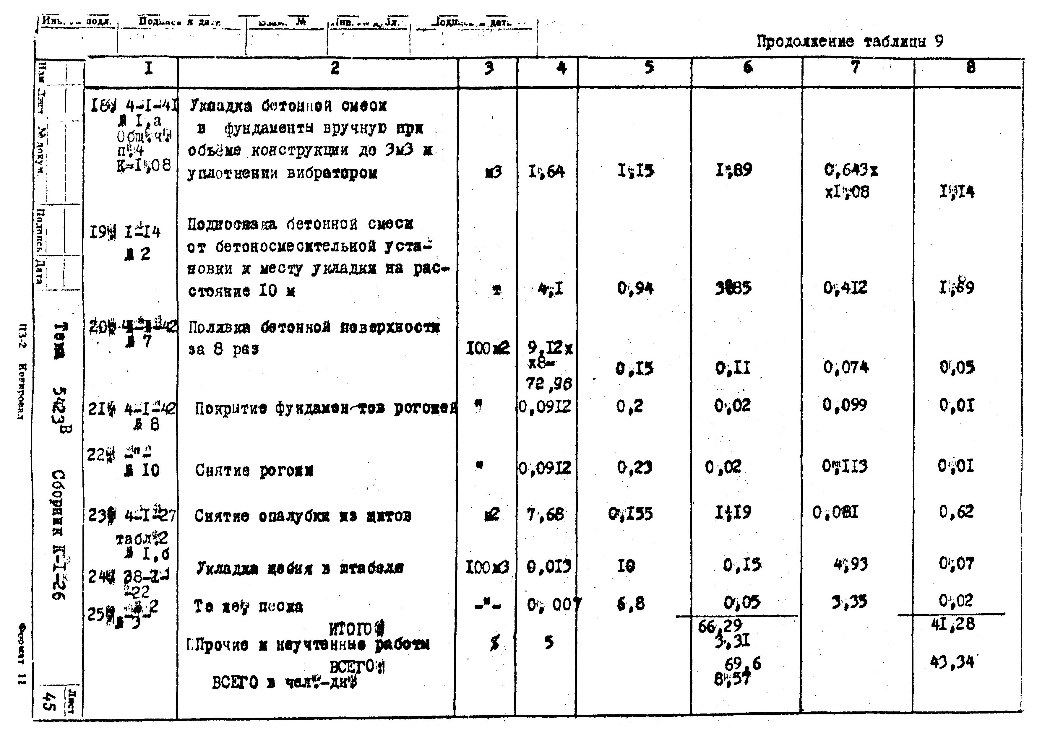 Технологическая карта К-1-26-1