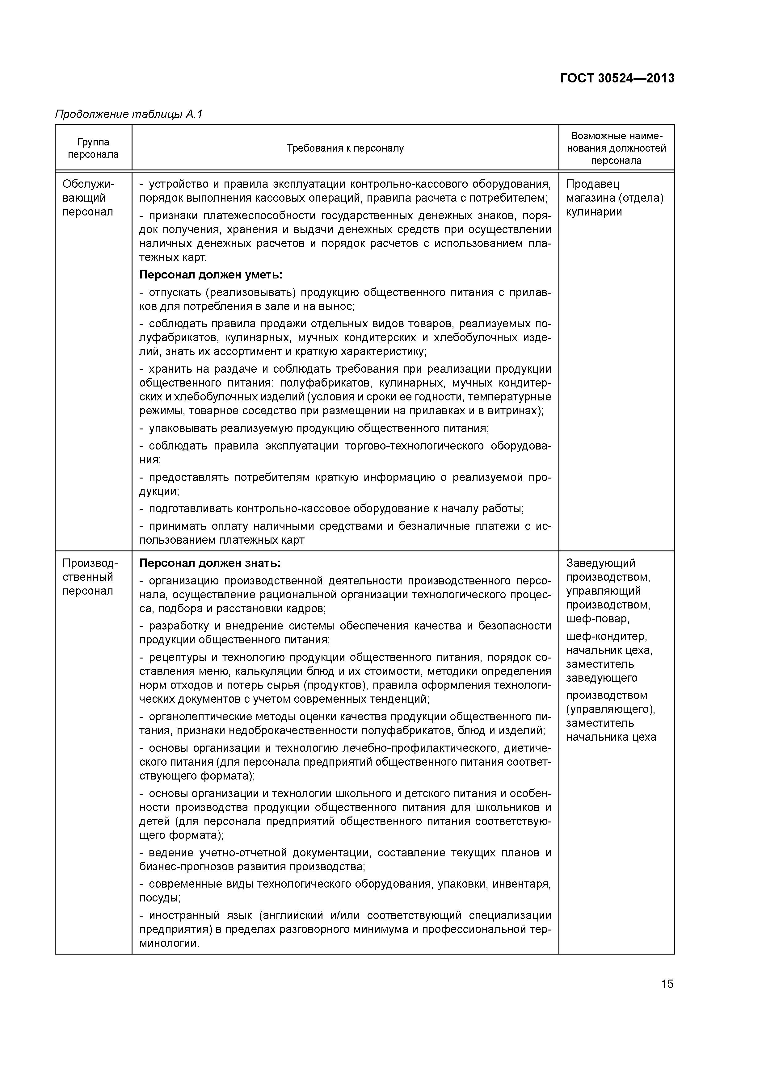 Скачать ГОСТ 30524-2013 Услуги общественного питания. Требования к персоналу