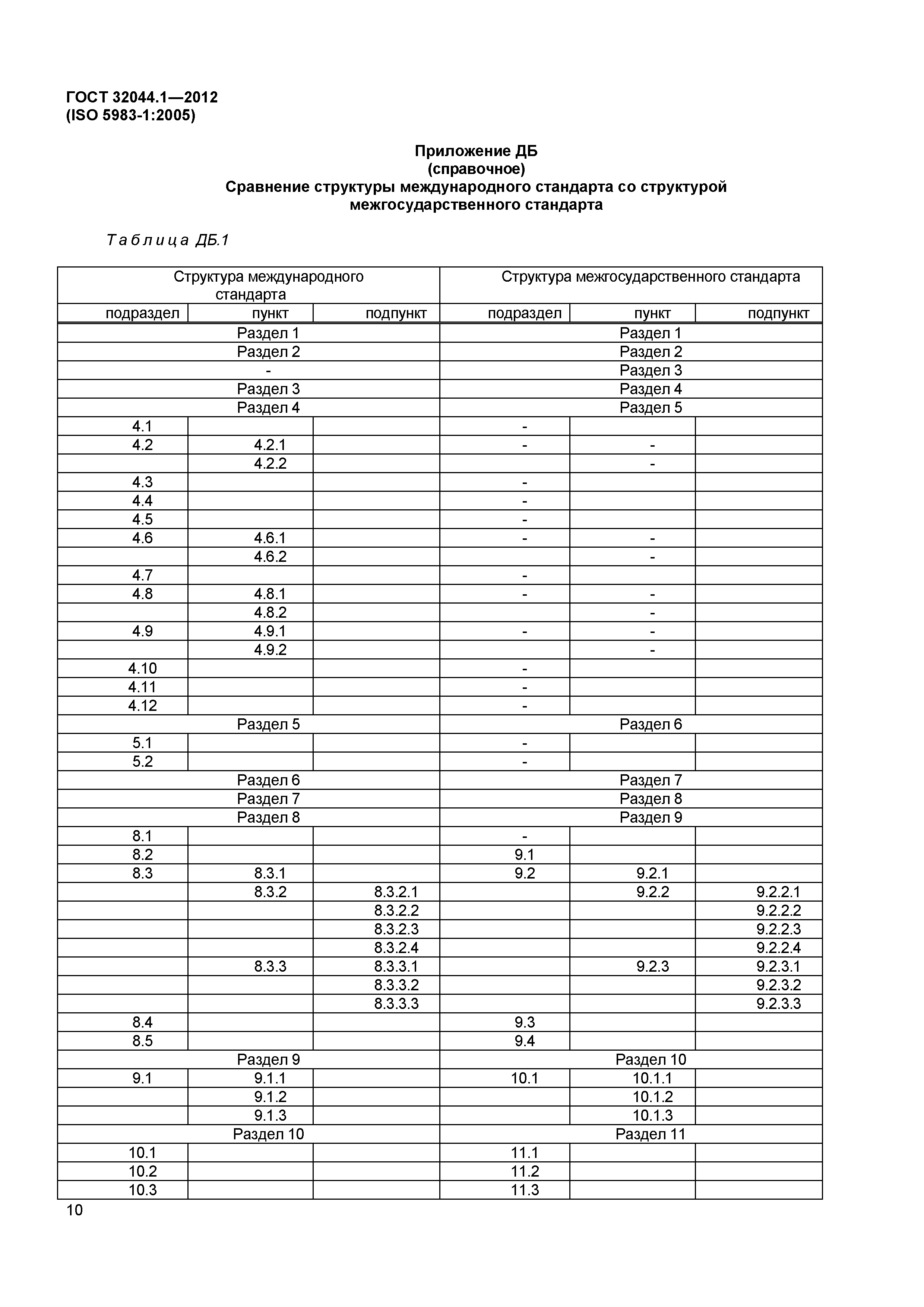 ГОСТ 32044.1-2012