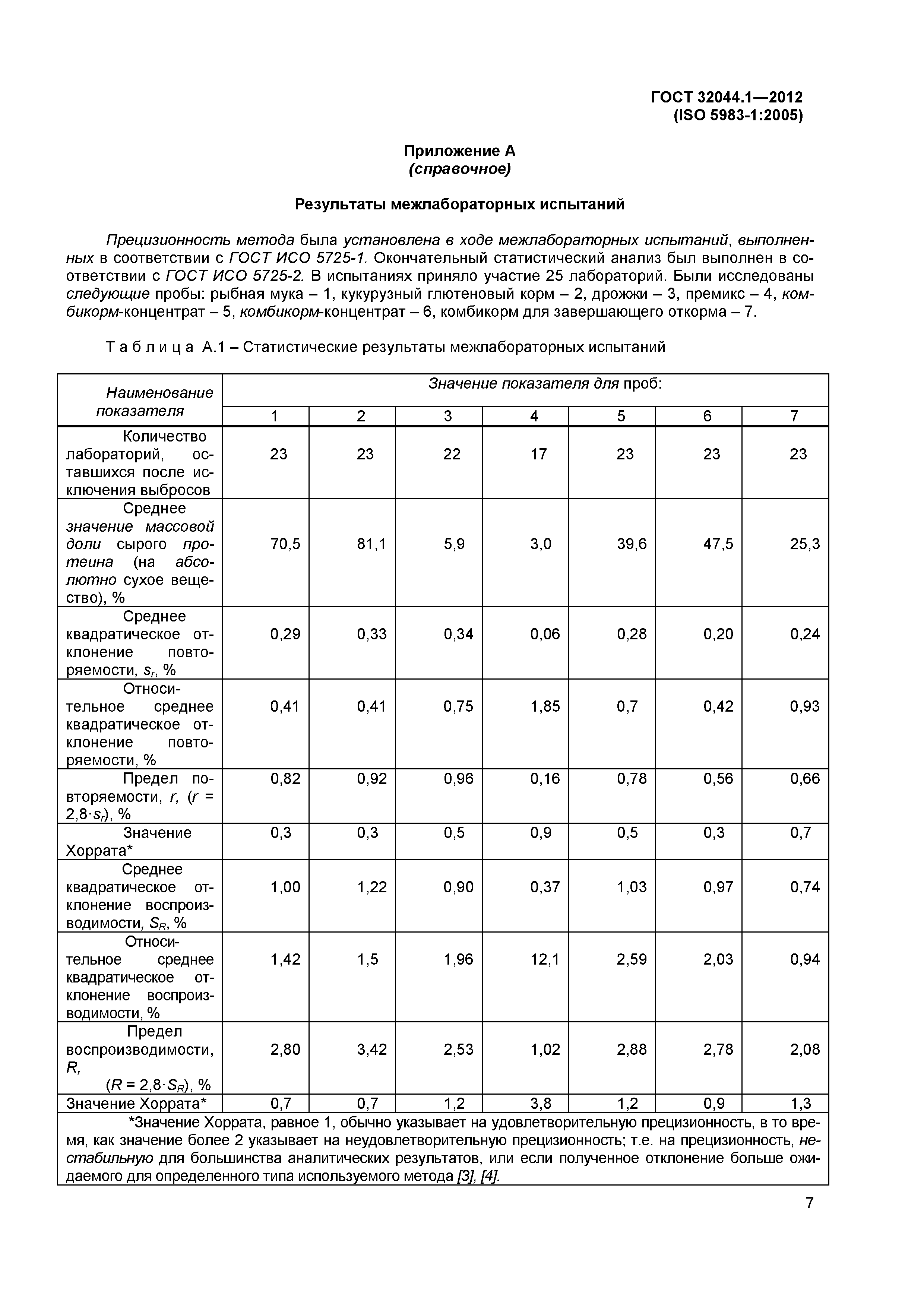 ГОСТ 32044.1-2012