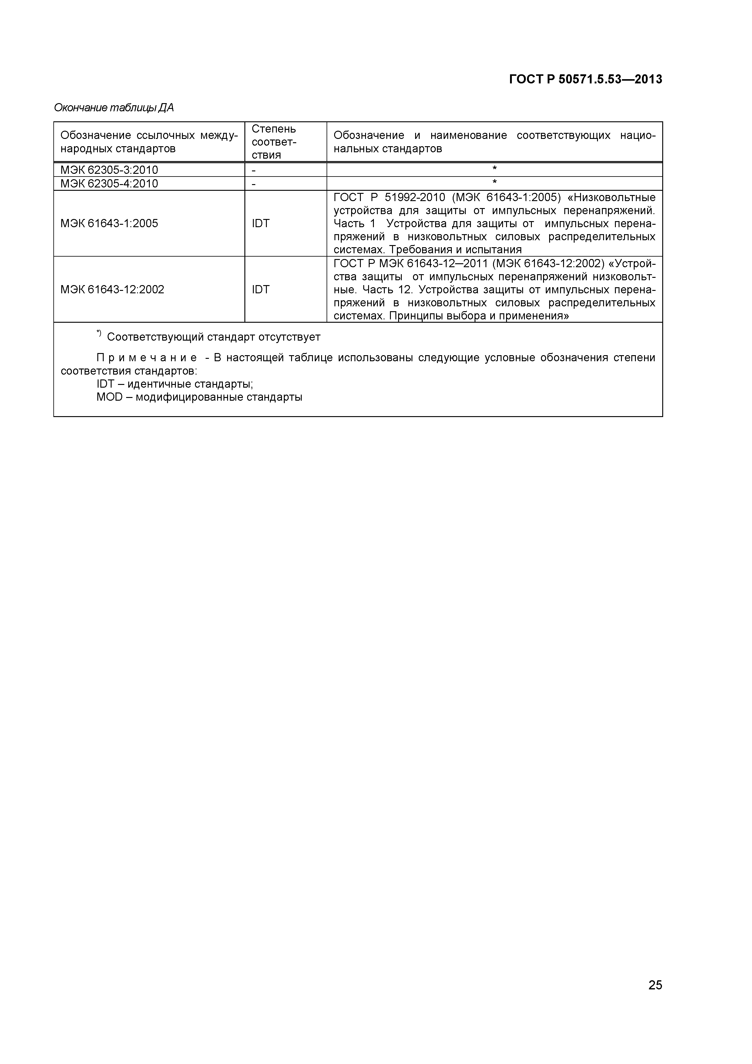 ГОСТ Р 50571.5.53-2013