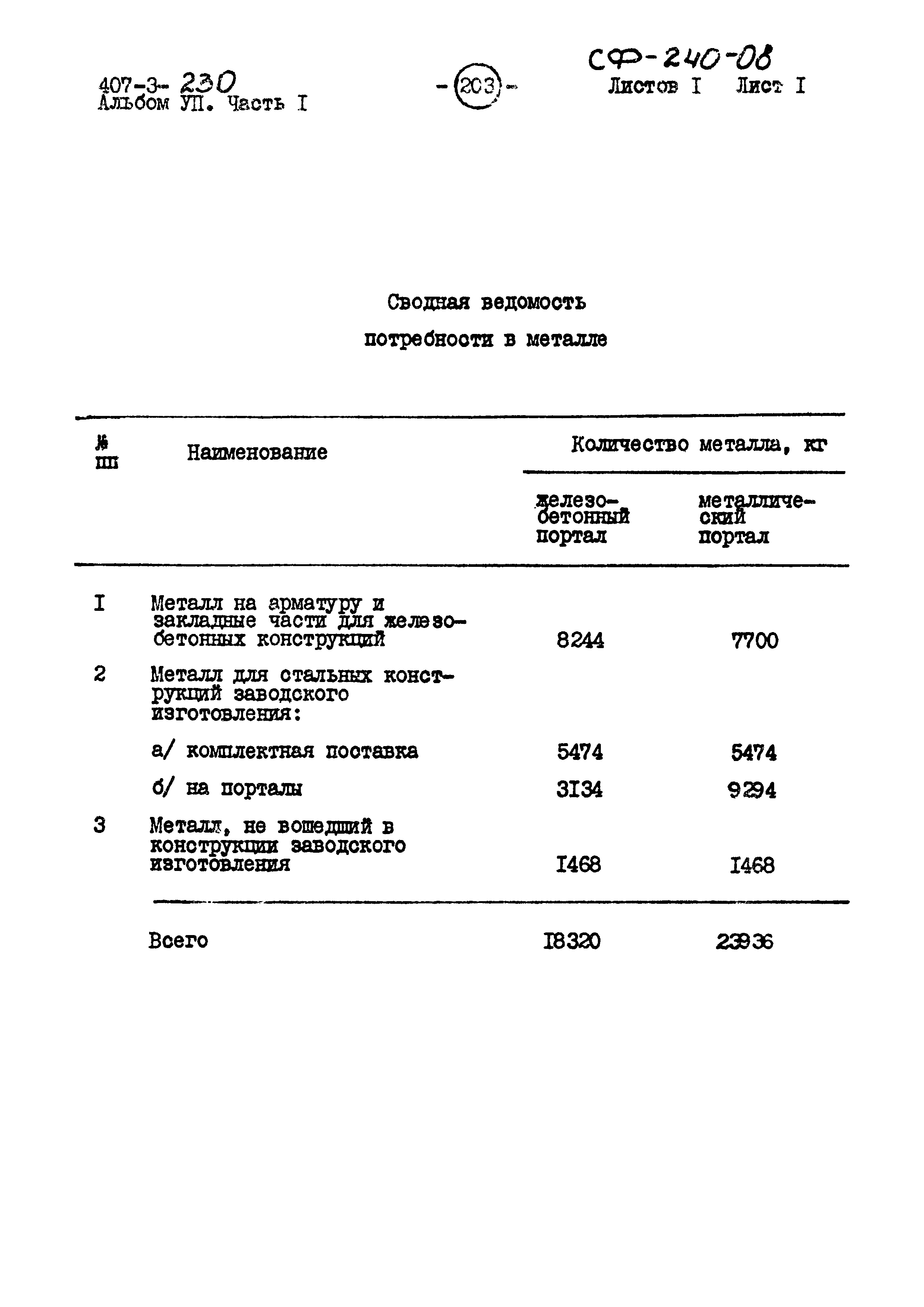 Типовой проект 407-3-230