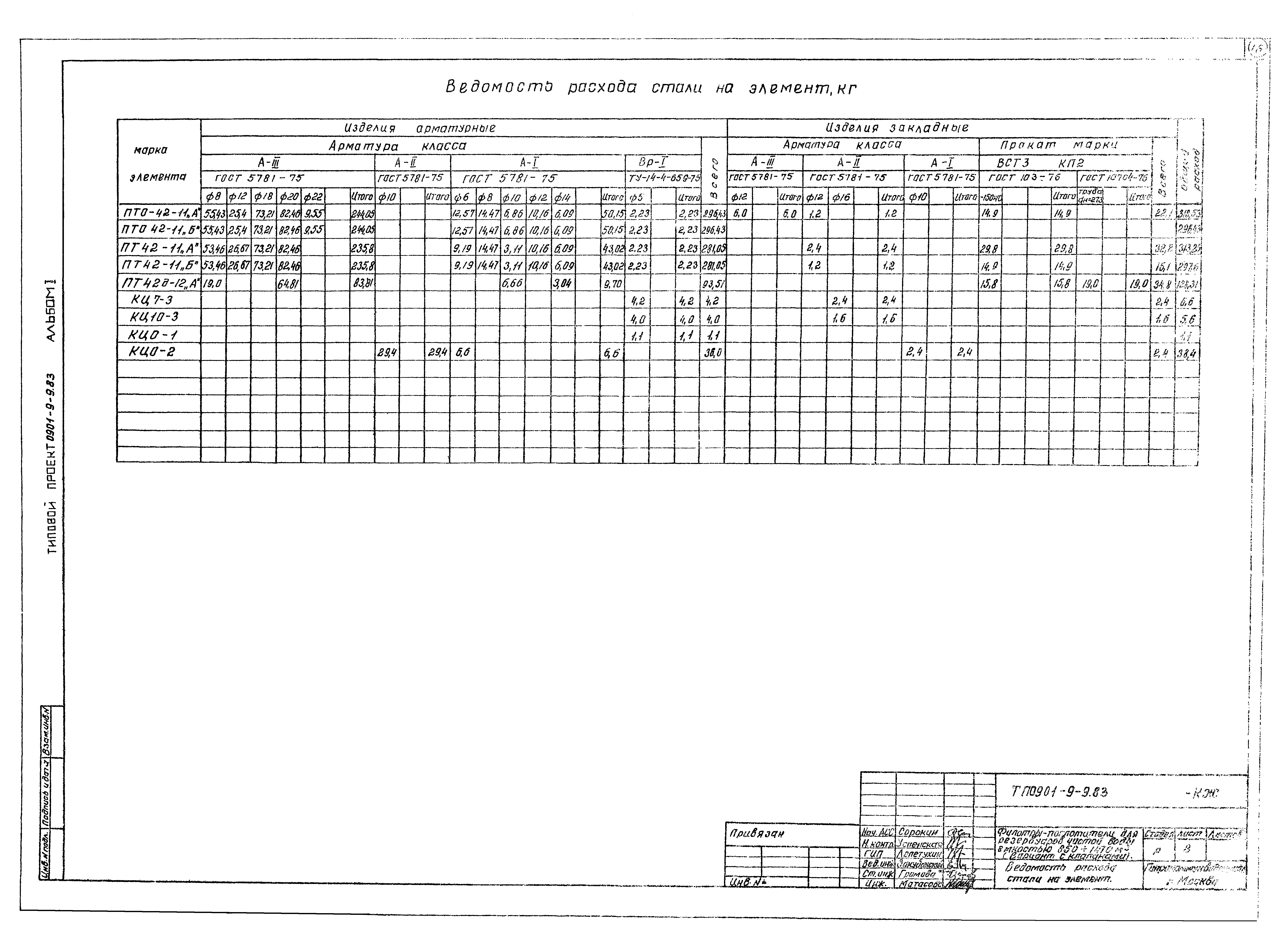 Типовой проект 0901-9-9.83