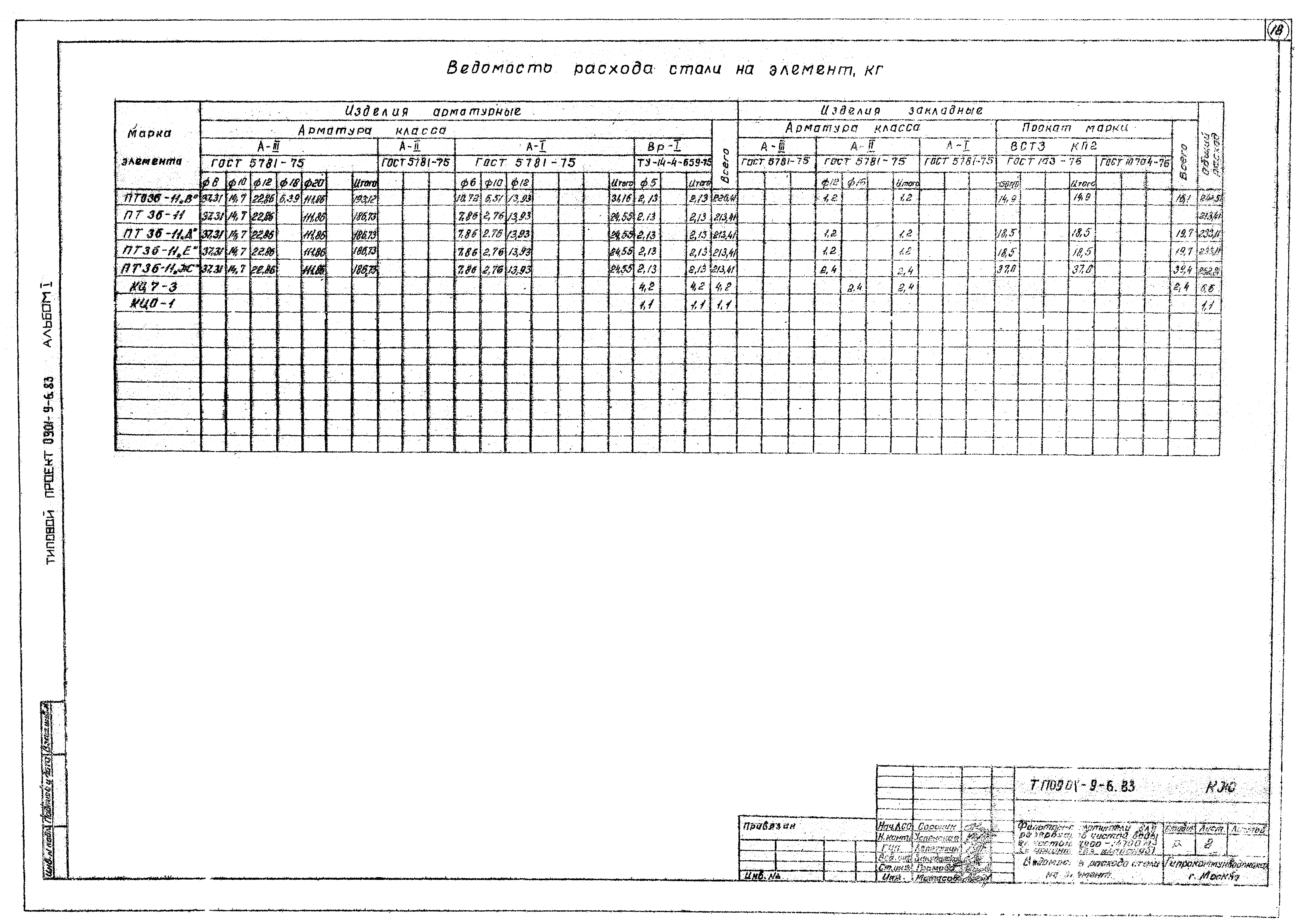 Типовой проект 0901-9-6.83