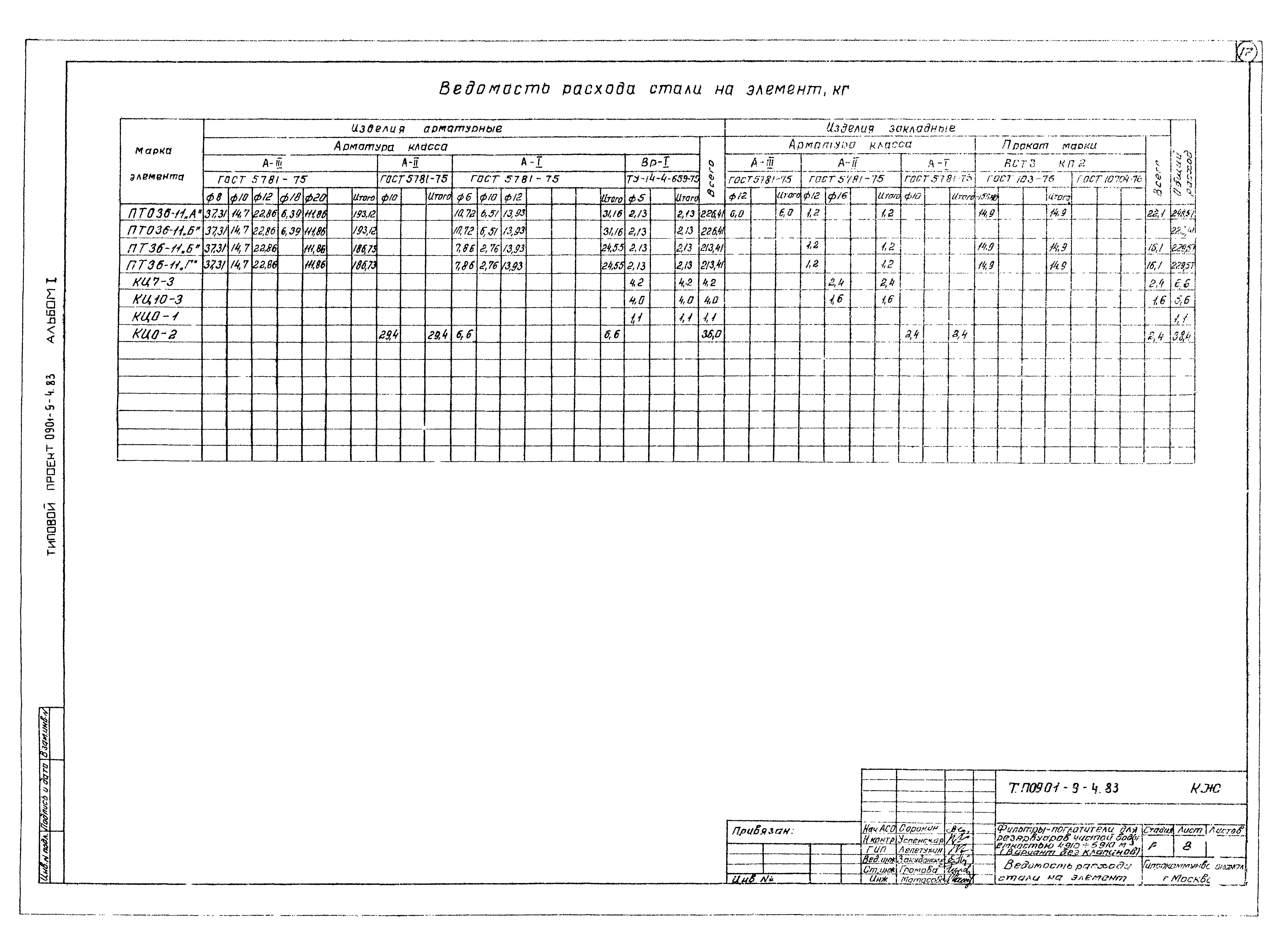 Типовой проект 0901-9-4.83
