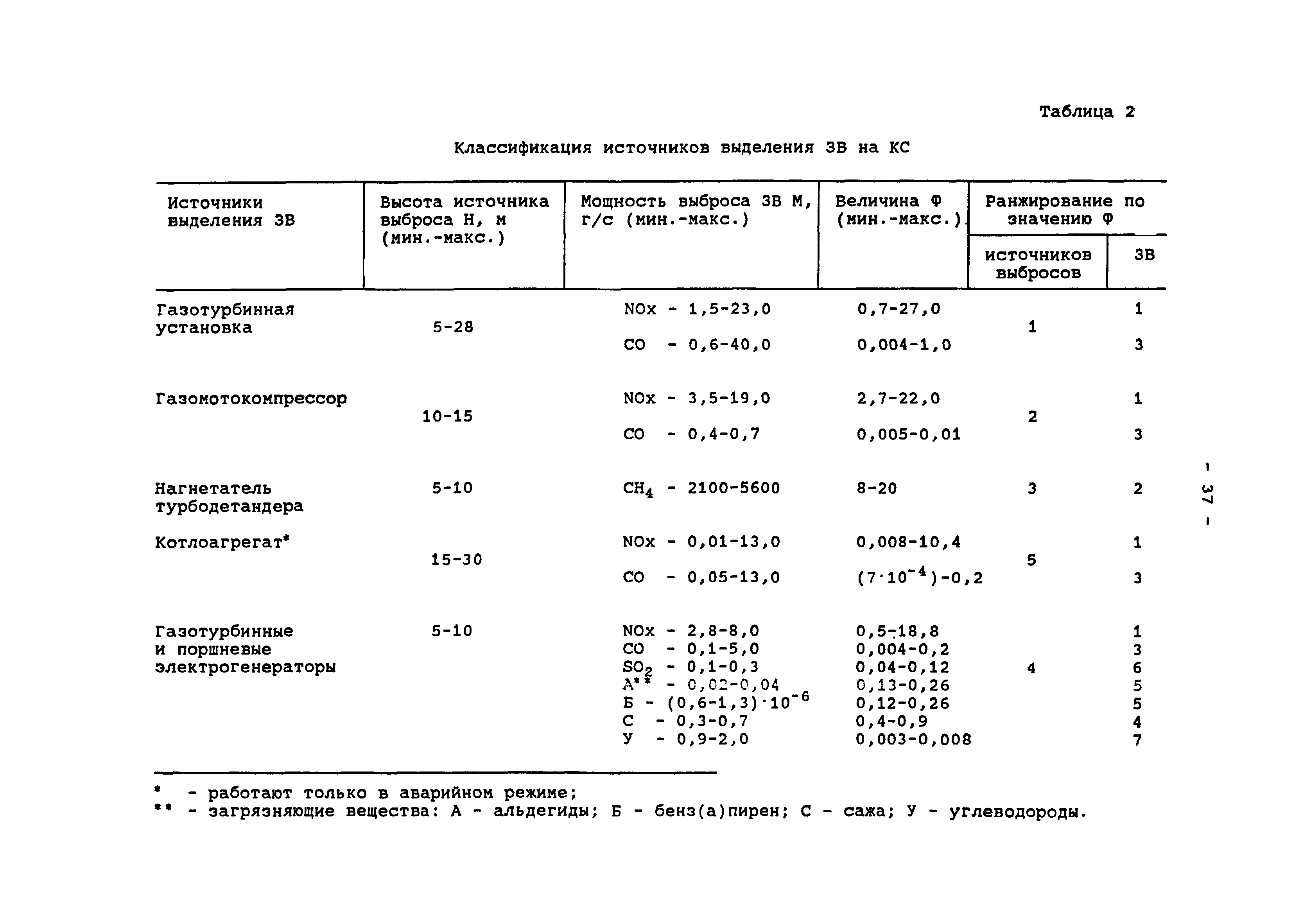 Программа гидравлических испытаний тепловых сетей образец