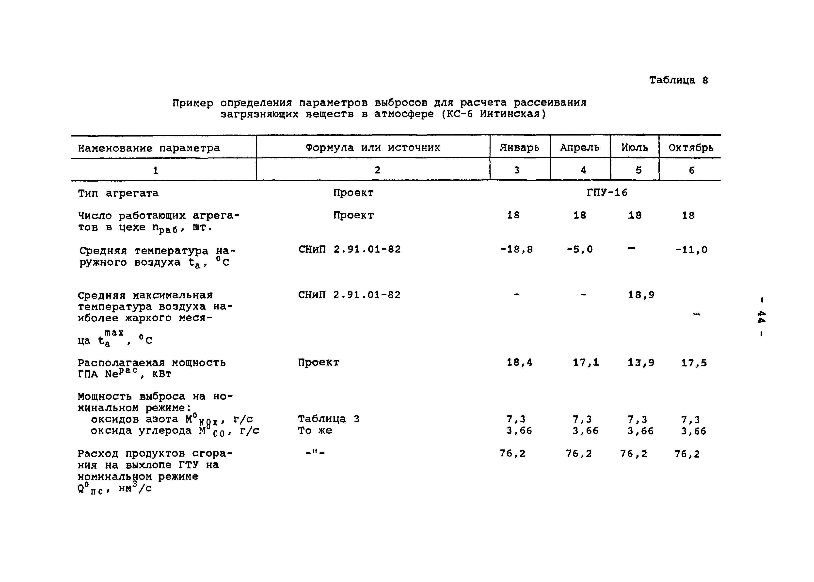 Приказ 212 схемы теплоснабжения