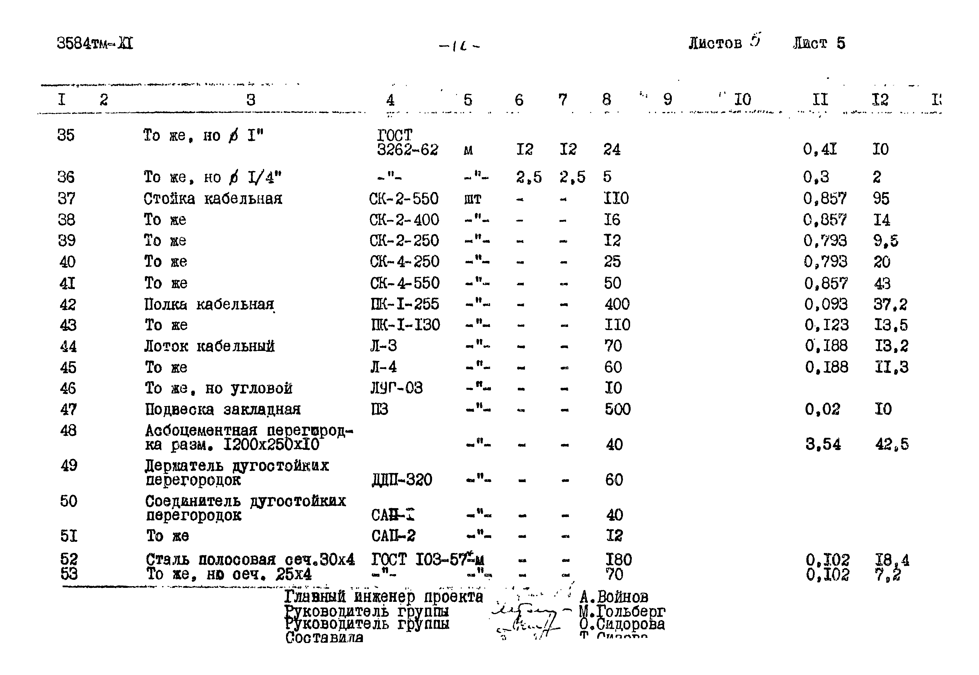Типовой проект 3584тм