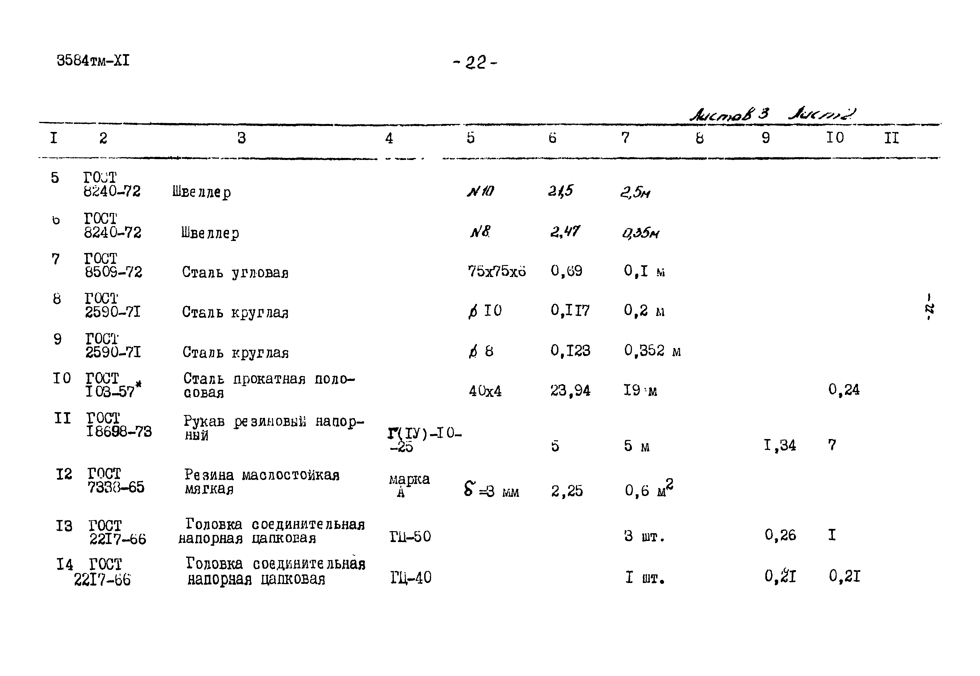 Типовой проект 3584тм