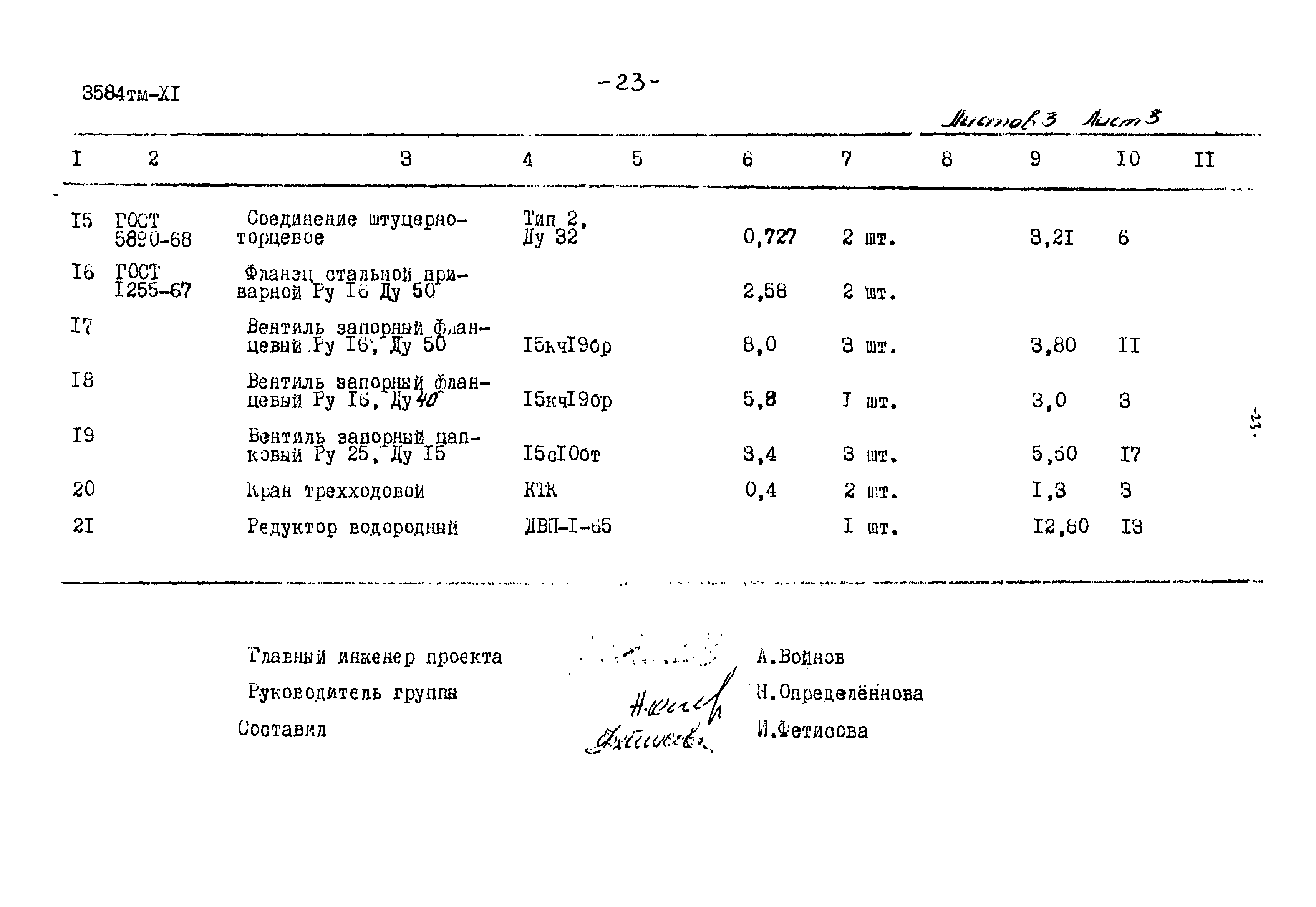Типовой проект 3584тм