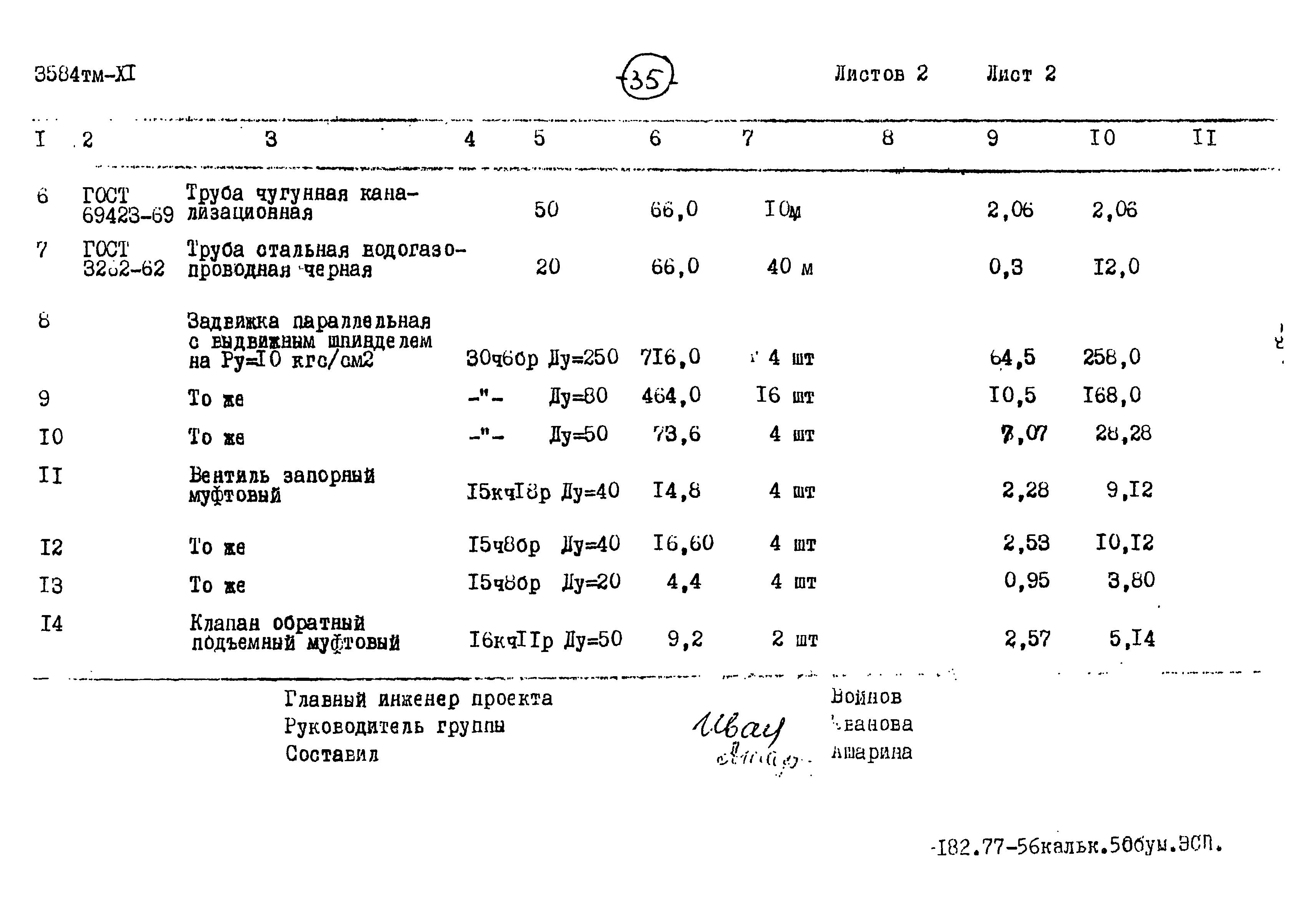 Типовой проект 3584тм