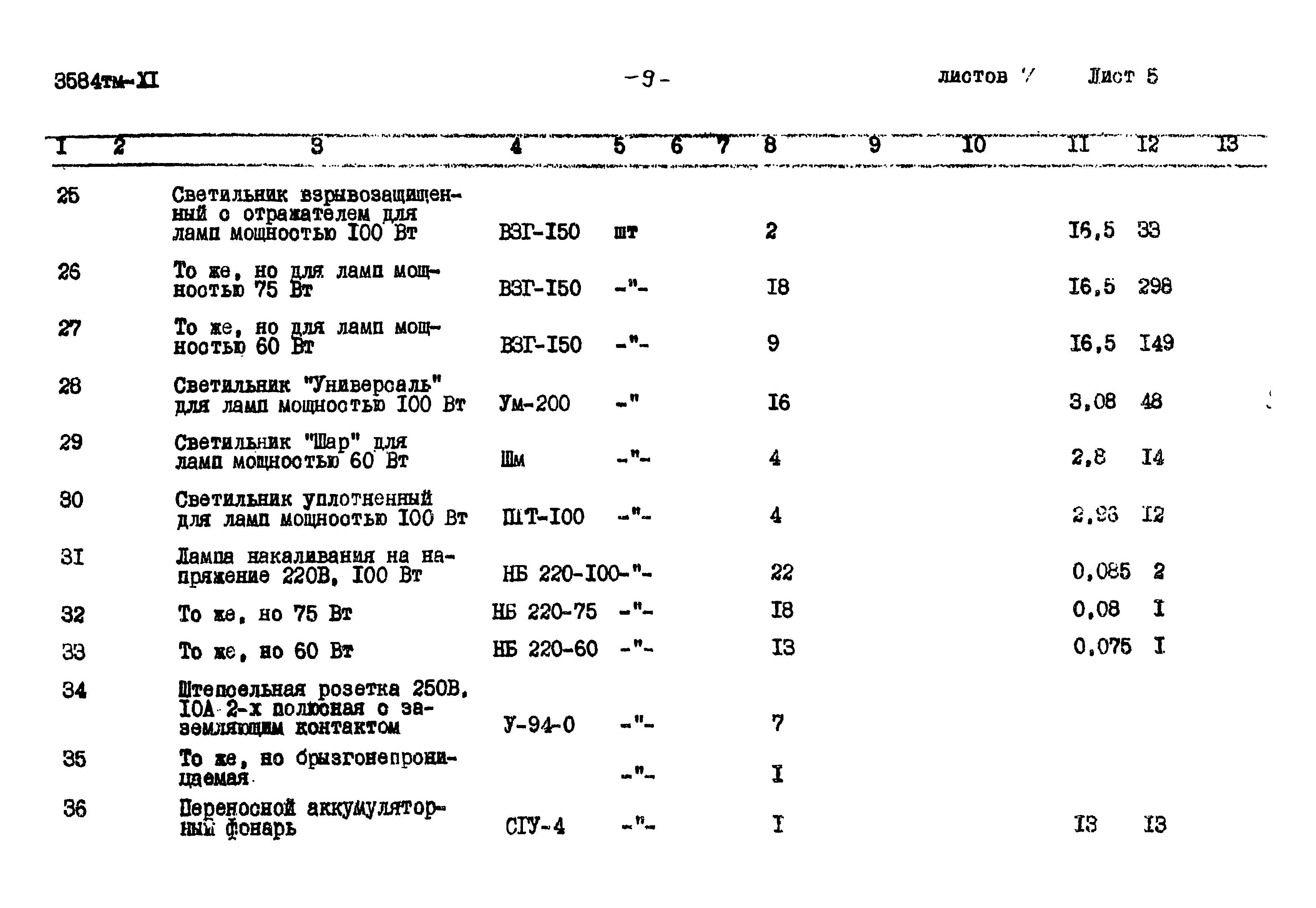Типовой проект 3584тм